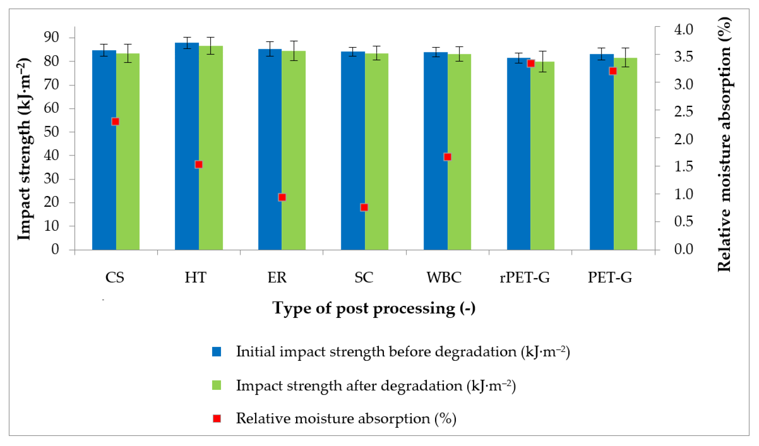Applsci 13 09234 g007