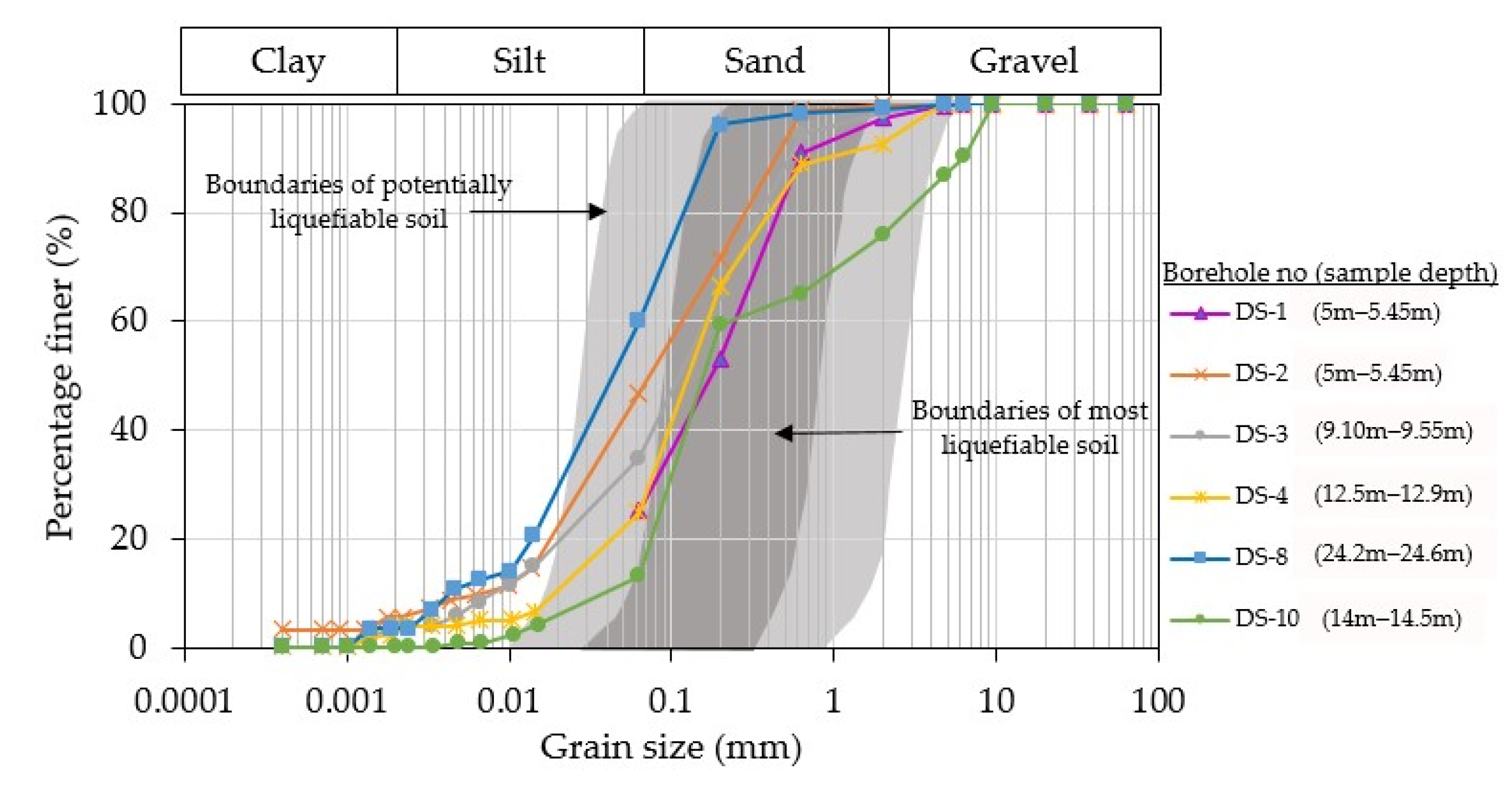 Applsci 13 09245 g006 Applsci 13 09245 g006