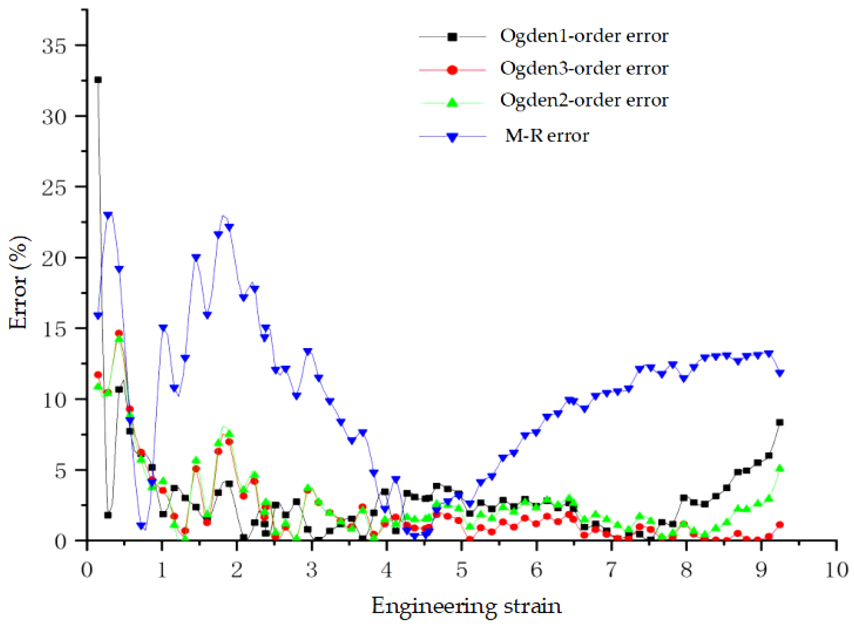 Applsci 13 09247 g009