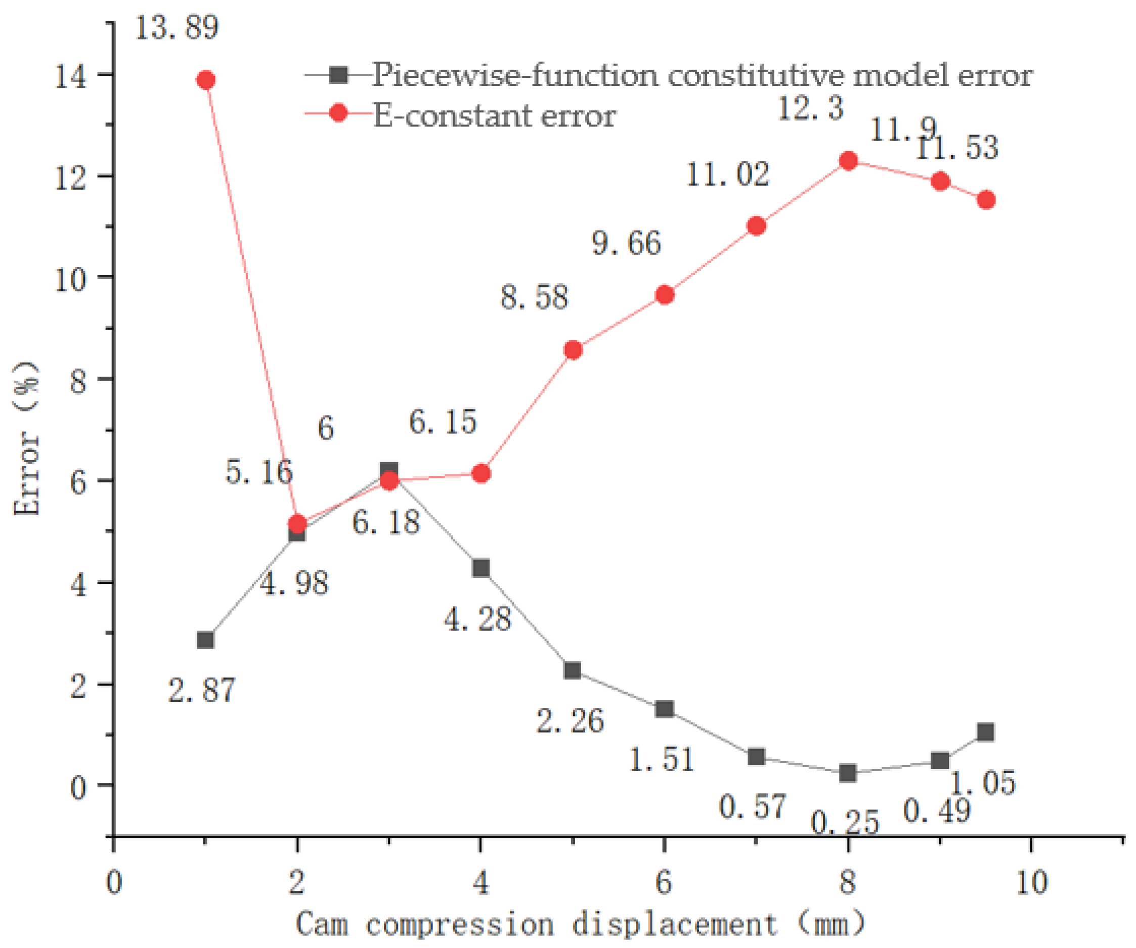 Applsci 13 09247 g021