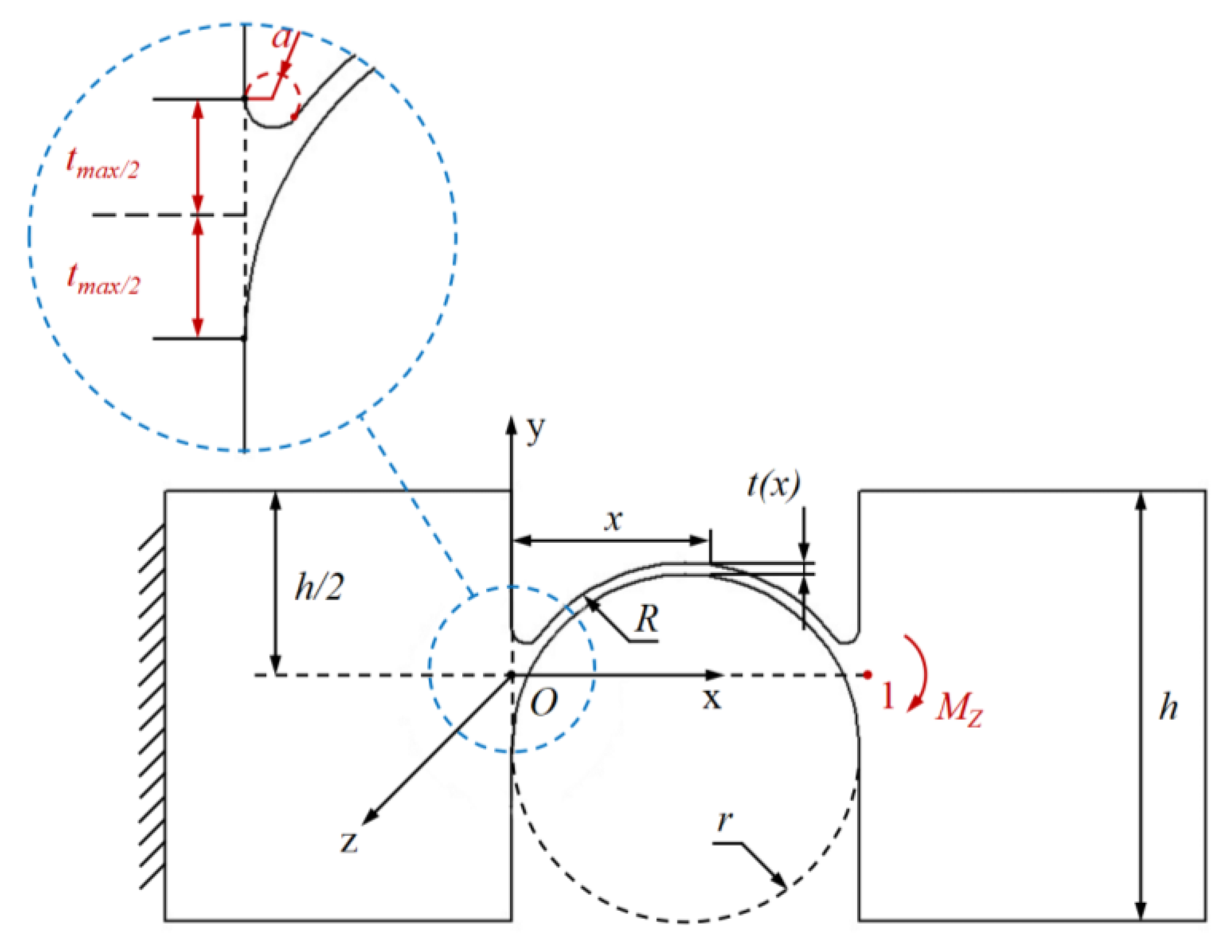 Applied Sciences Free FullText Analytical Modeling and Application