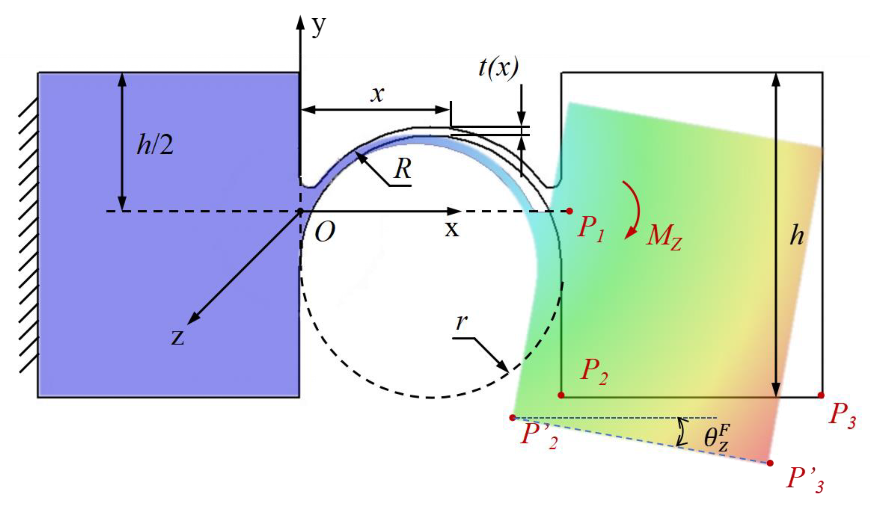 Applied Sciences Free FullText Analytical Modeling and Application