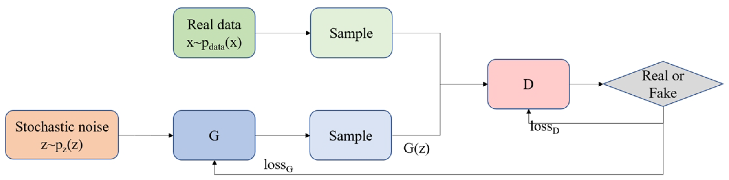 Applsci 13 09249 g001 550