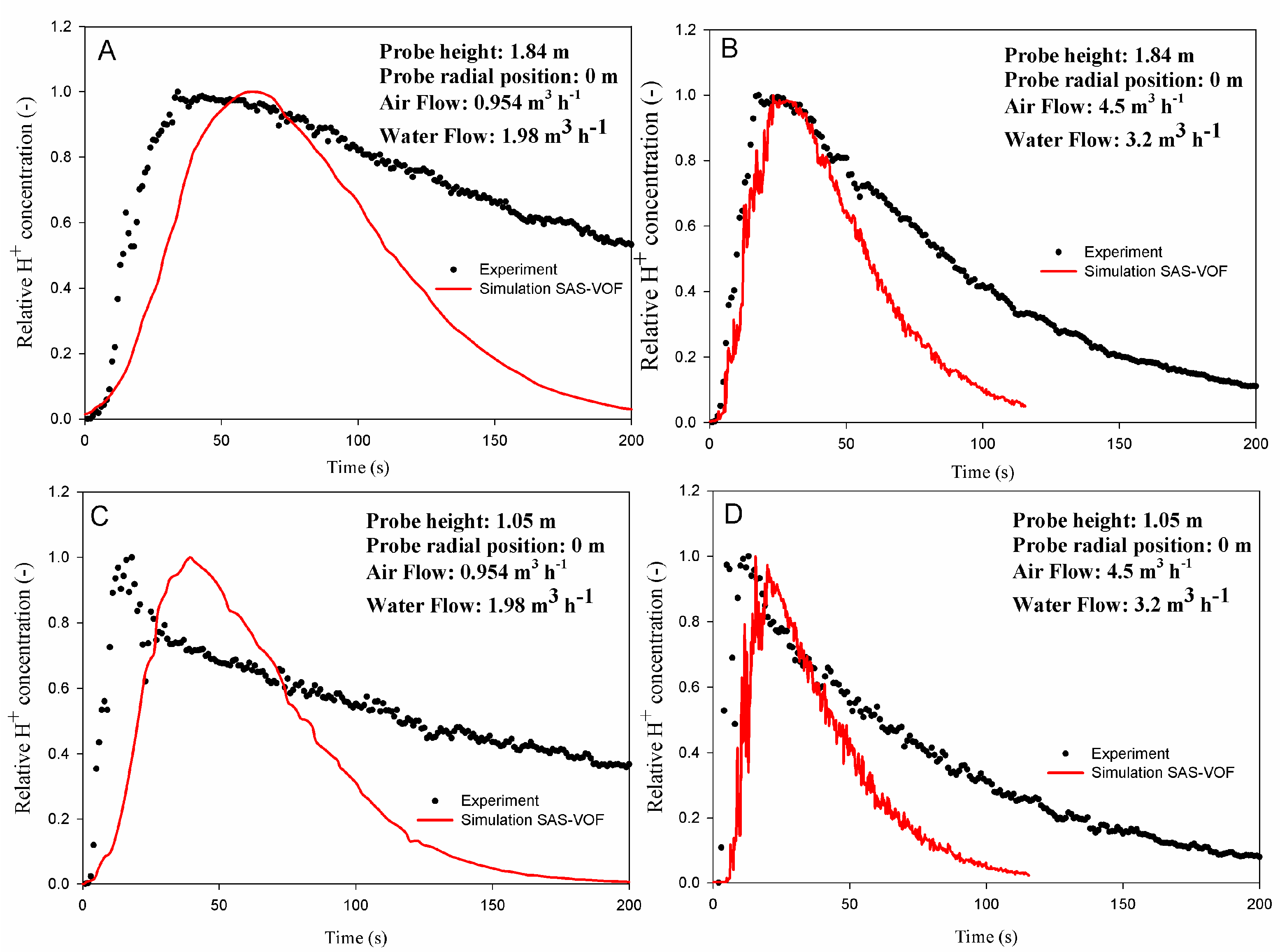 Applsci 13 09250 g005