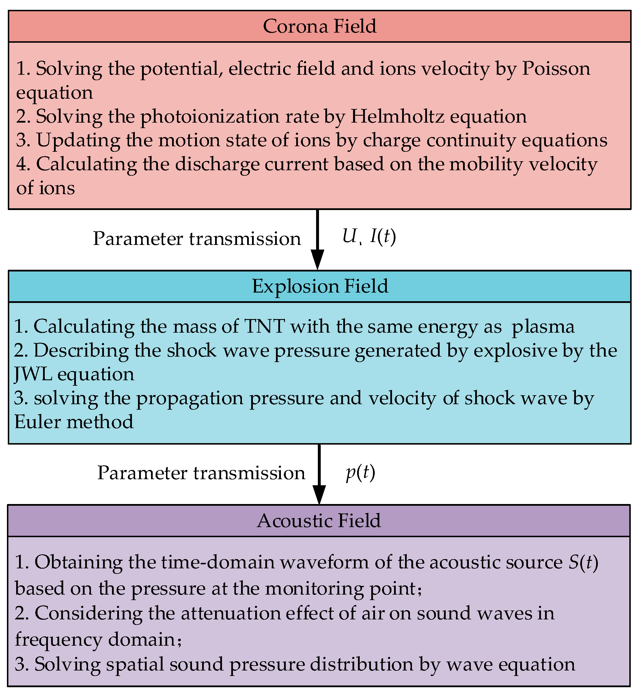 Applsci 13 09251 g007 Applsci 13 09251 g007