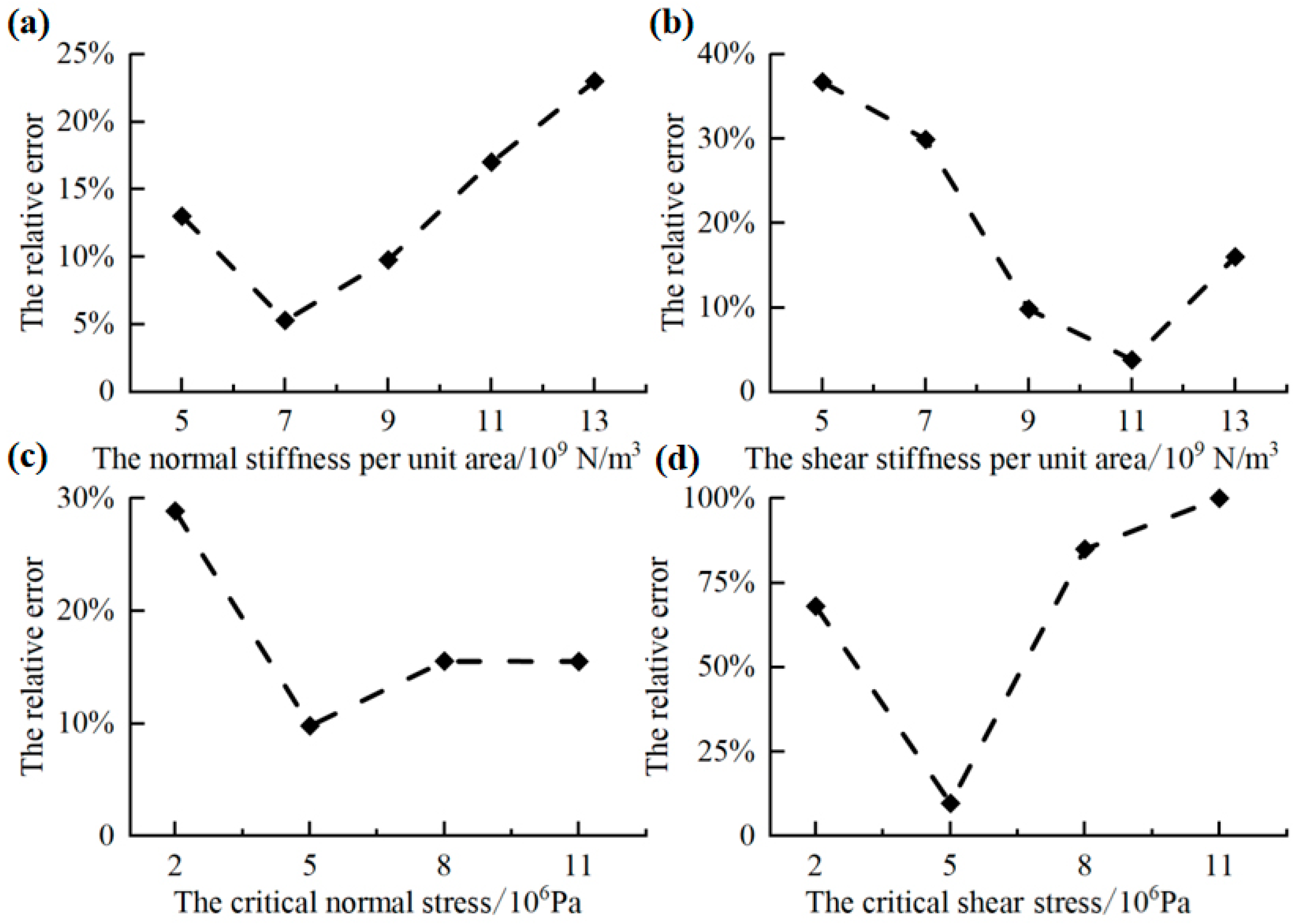 Applsci 13 09265 g003
