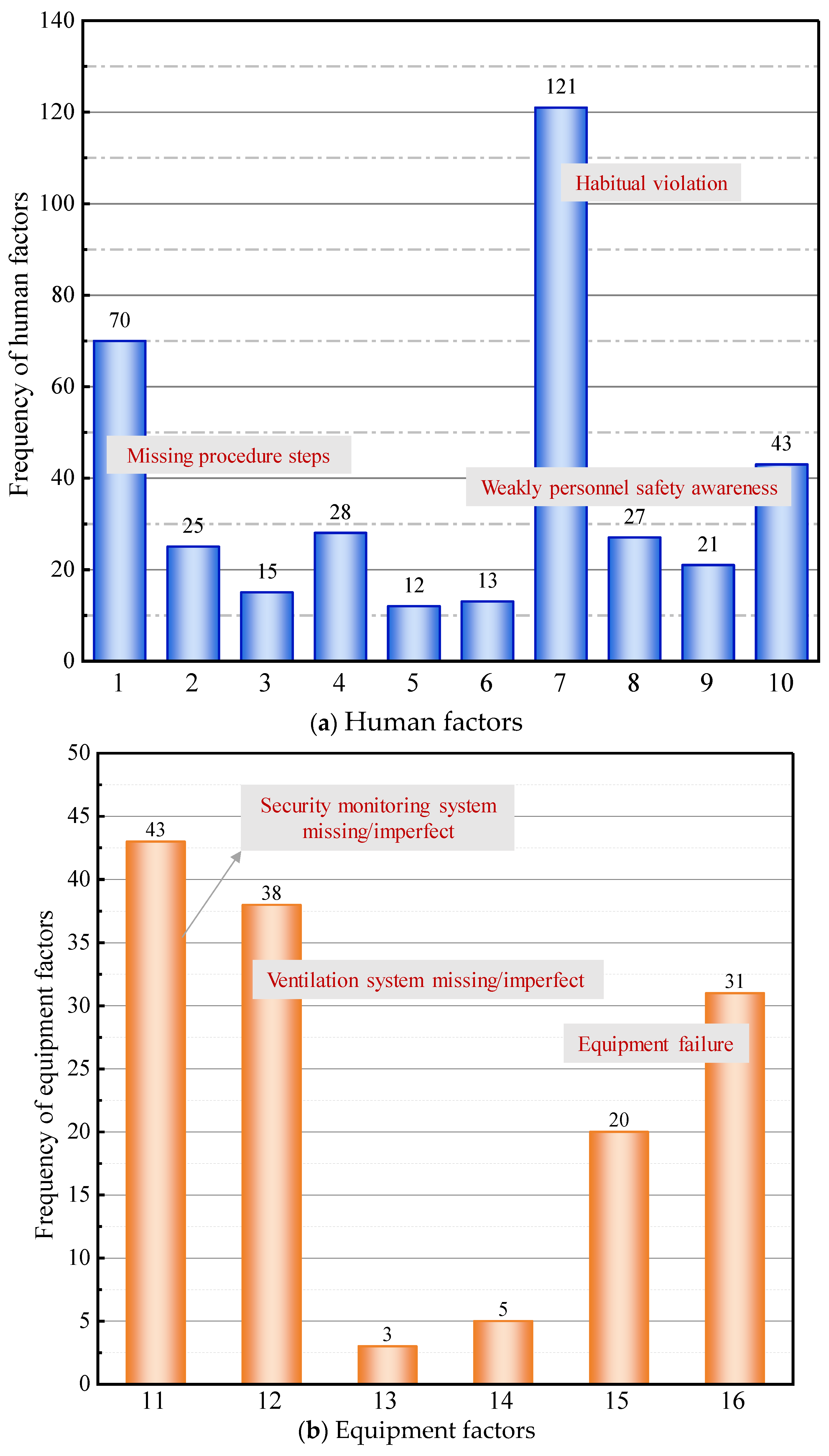Applsci 13 09266 g003