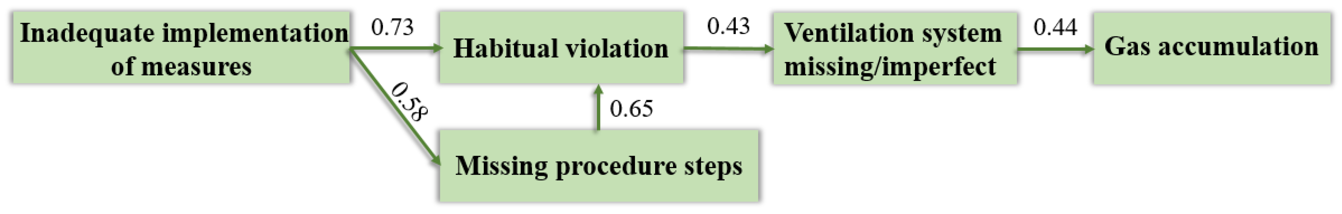 Applsci 13 09266 g010
