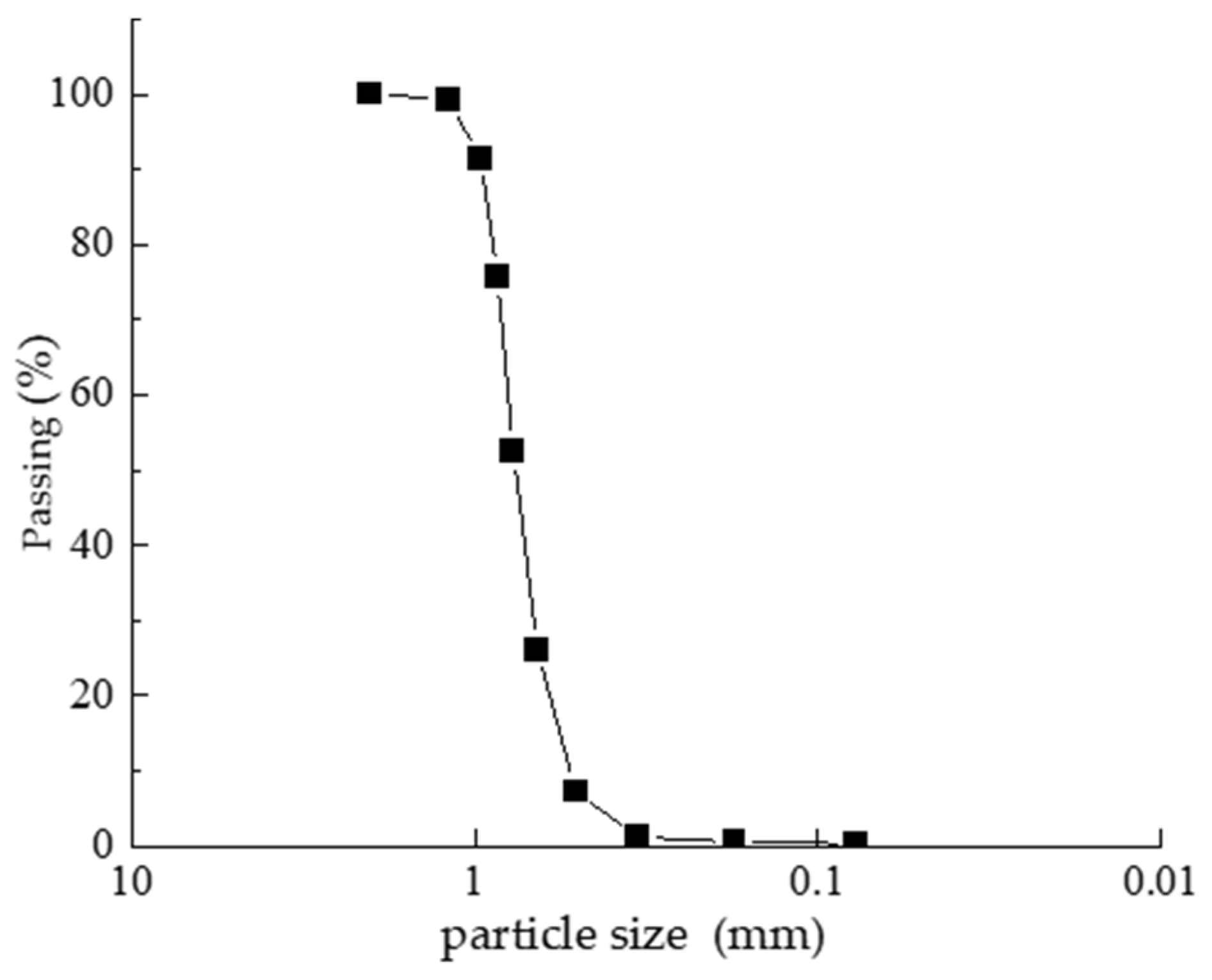 Applsci 13 09270 g003 Applsci 13 09270 g003
