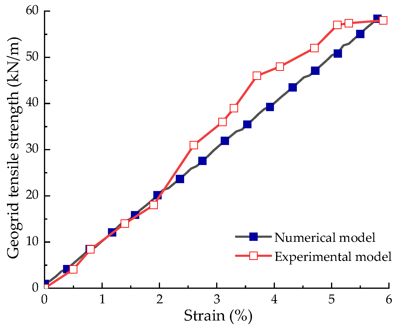 Applsci 13 09270 g006 Applsci 13 09270 g006