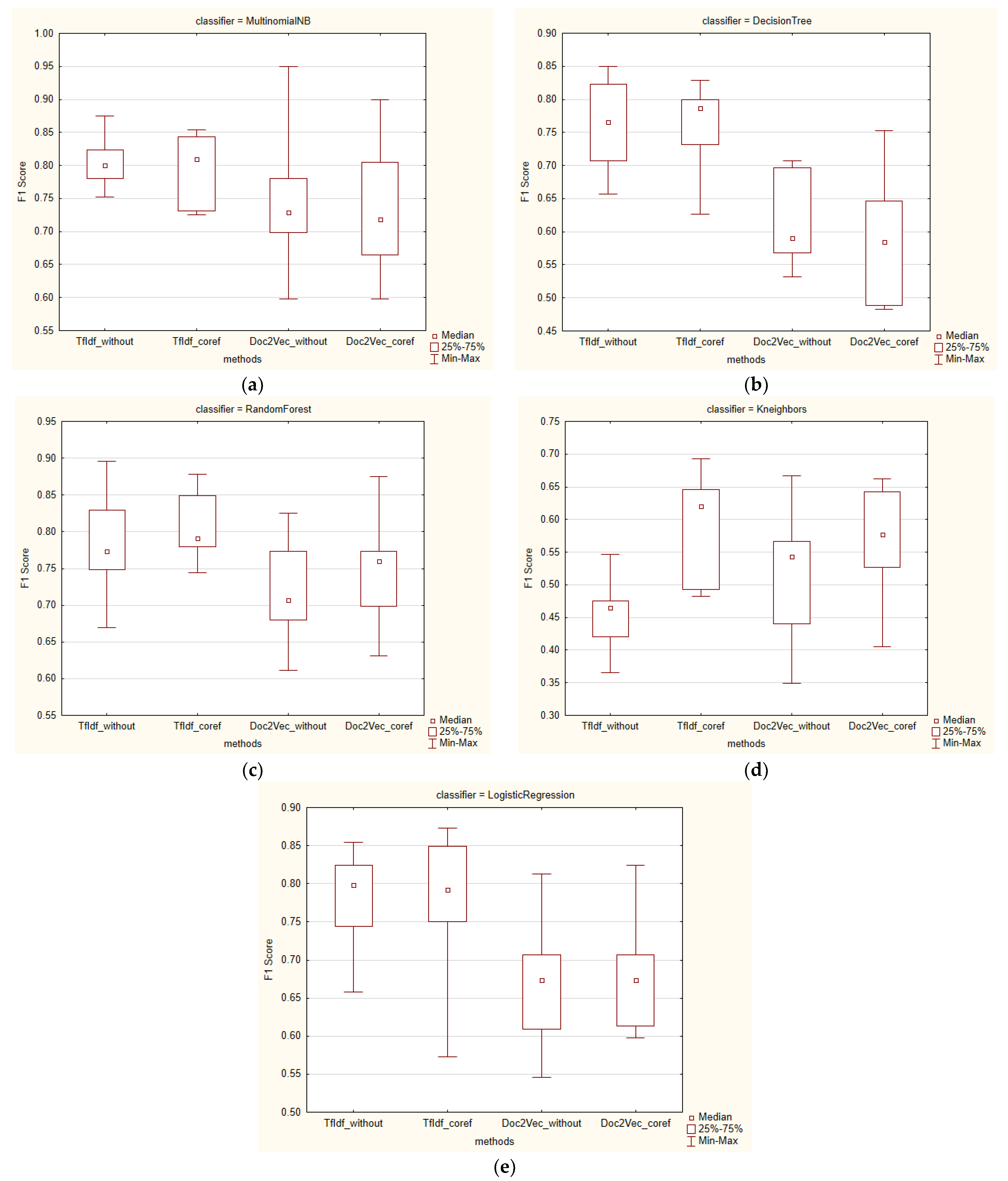 Applsci 13 09272 g008