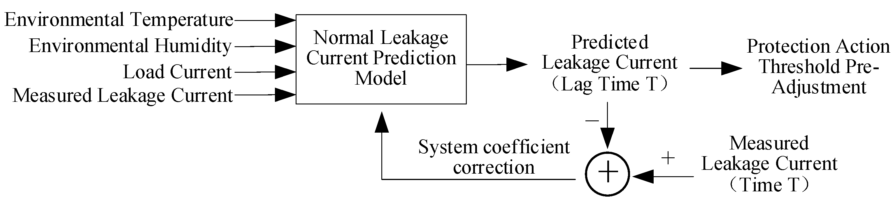 Applsci 13 09273 g003 Applsci 13 09273 g003