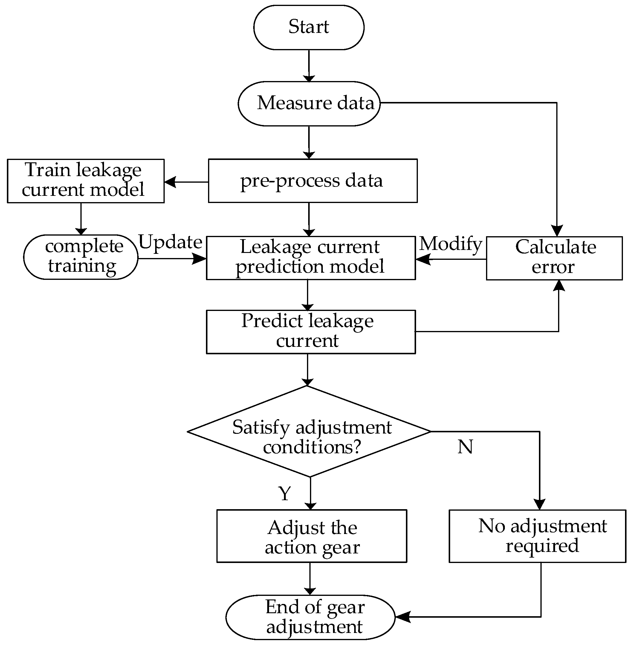 Applsci 13 09273 g004 Applsci 13 09273 g004