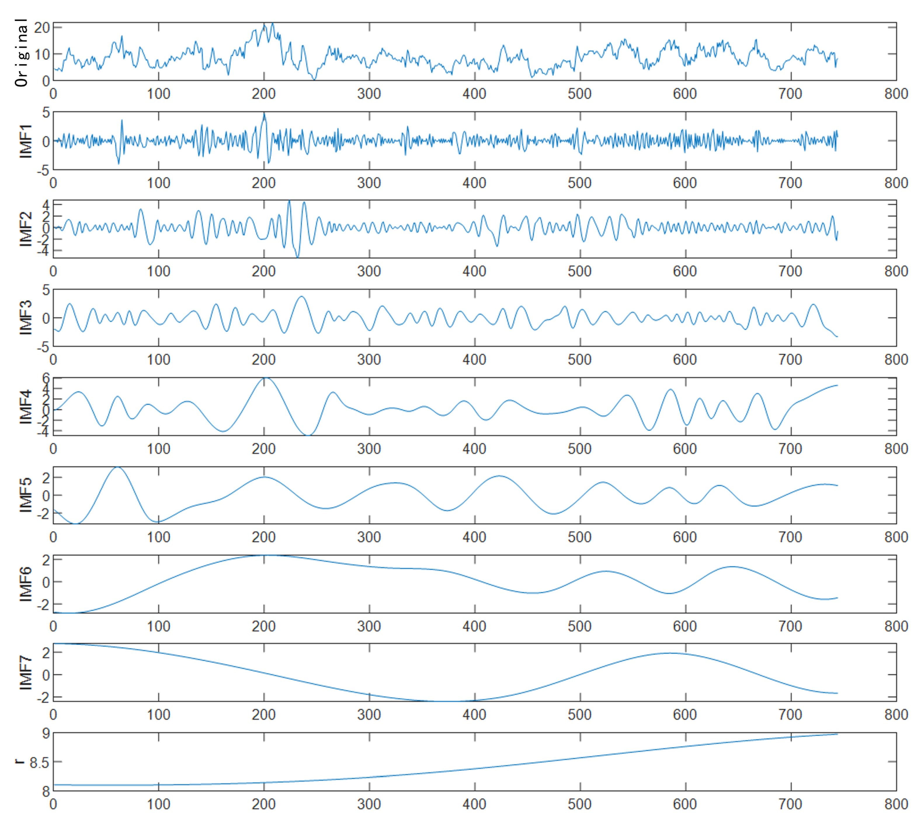 Applsci 13 09276 g004