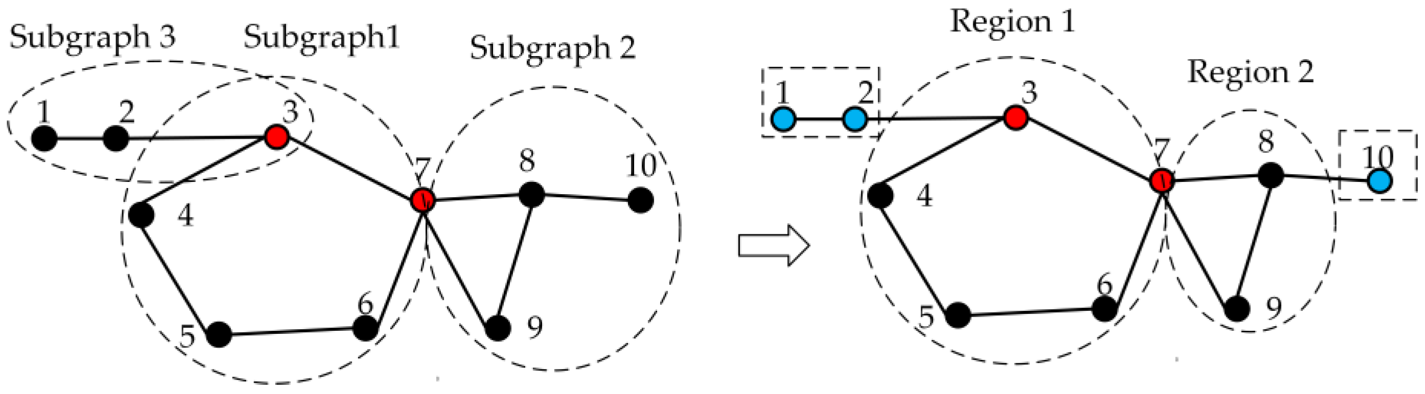 Applsci 13 09279 g002