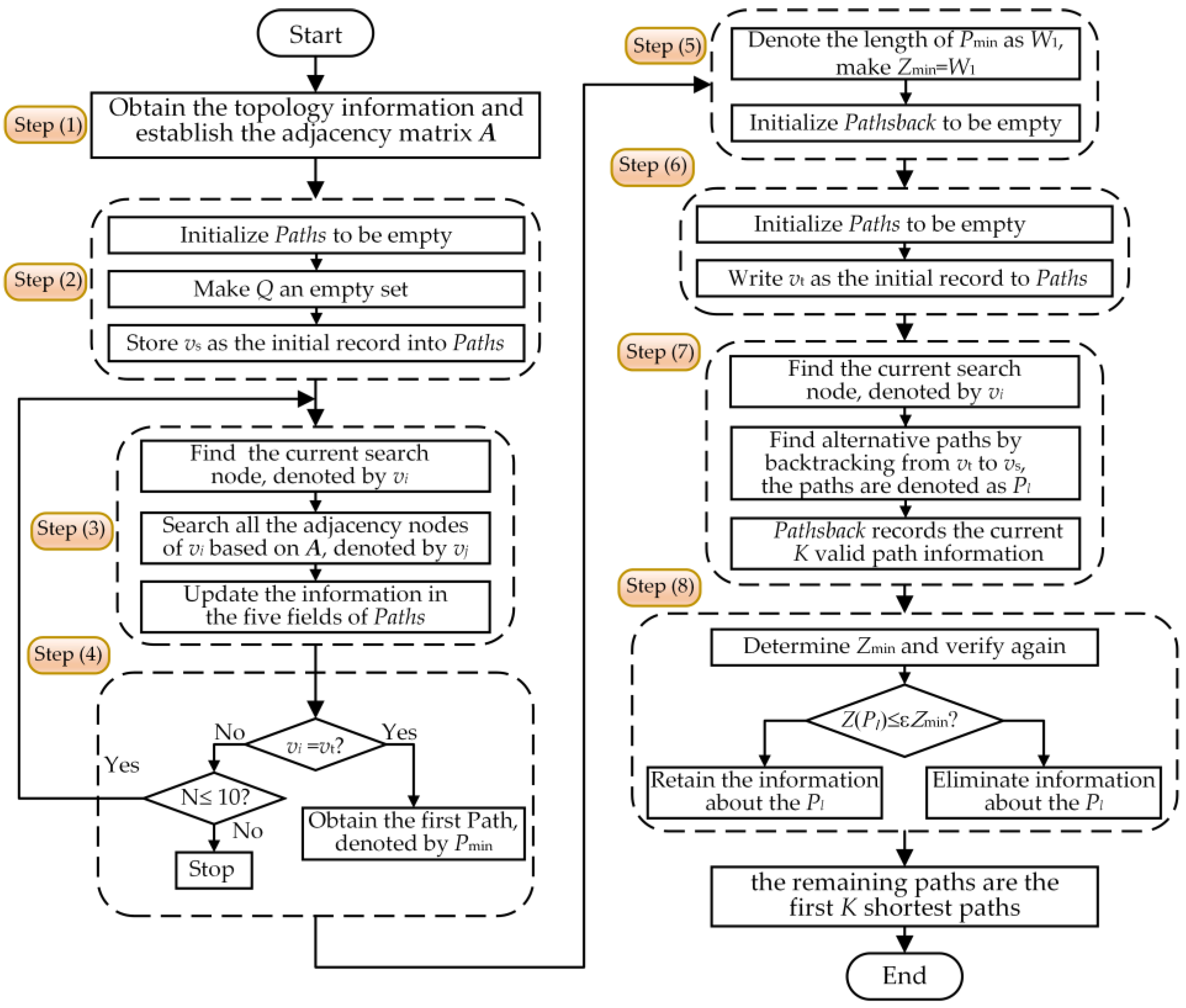 Applsci 13 09279 g003