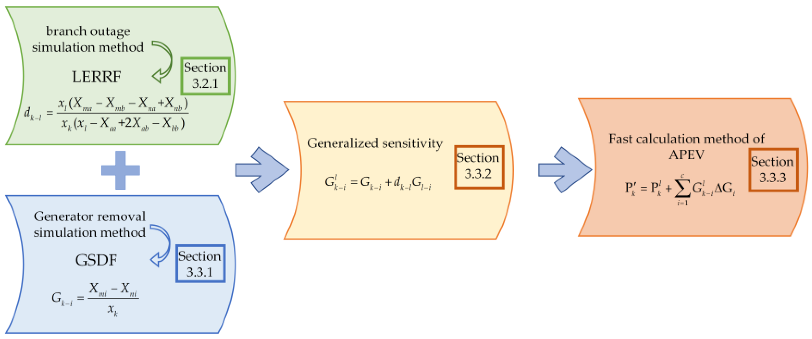 Applsci 13 09279 g004