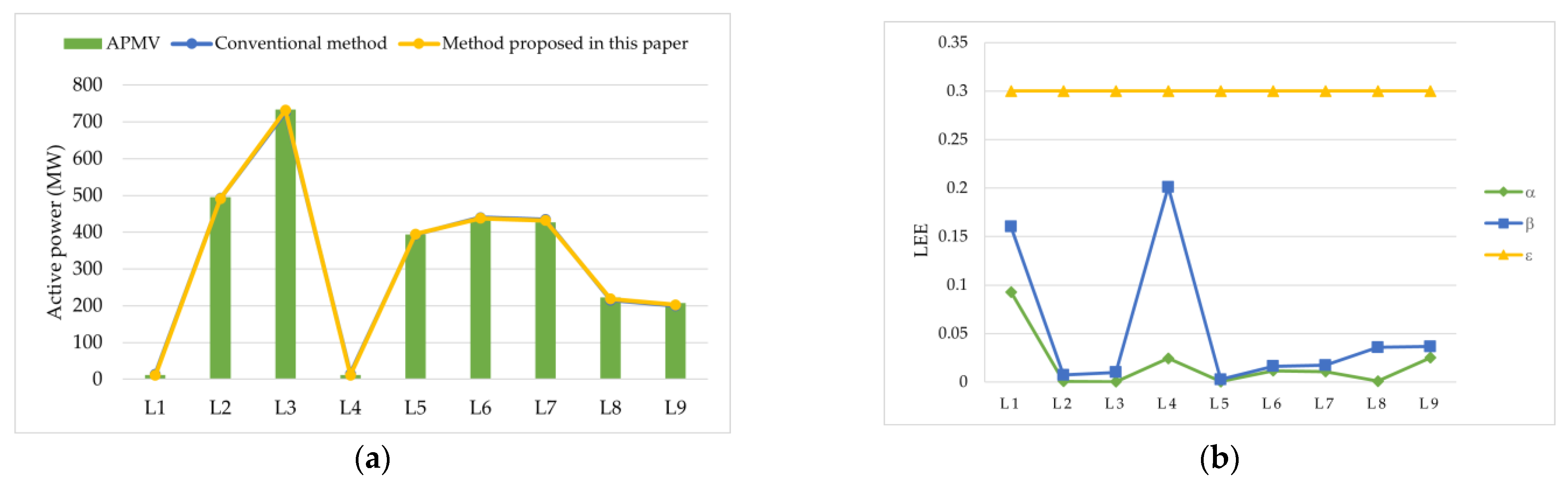Applsci 13 09279 g007