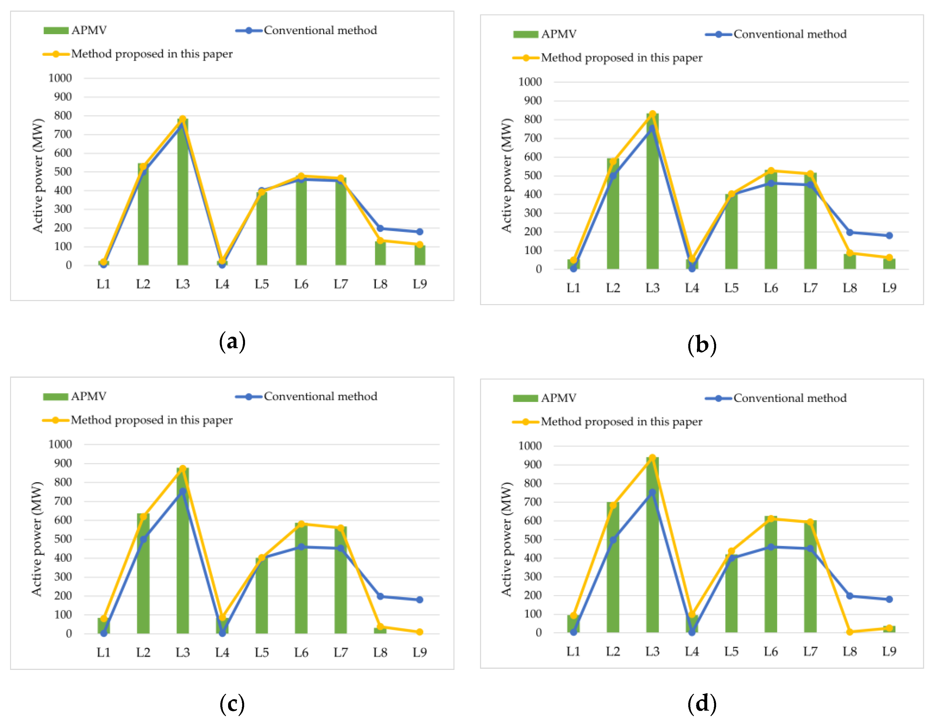 Applsci 13 09279 g008