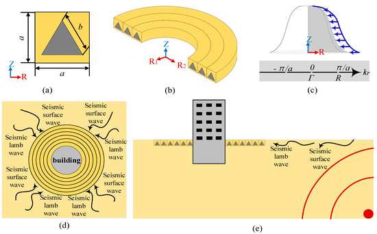 Seismic Wave Propagation (Part 1) - YouTube
