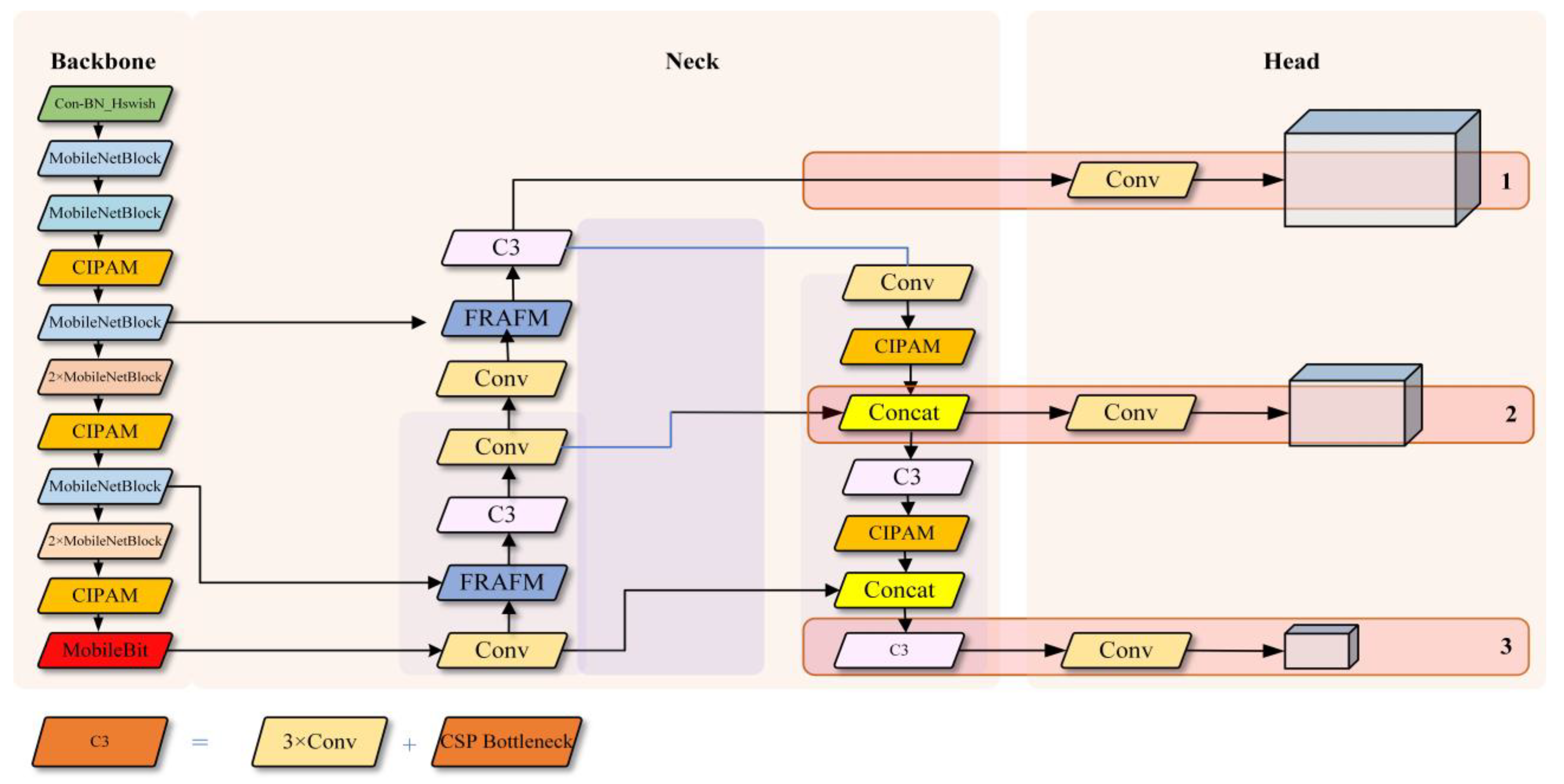 DOUBLE NEGATIVES AND FORMAL OR INFORMAL STRUCTURE: 38 BOOM CARDS