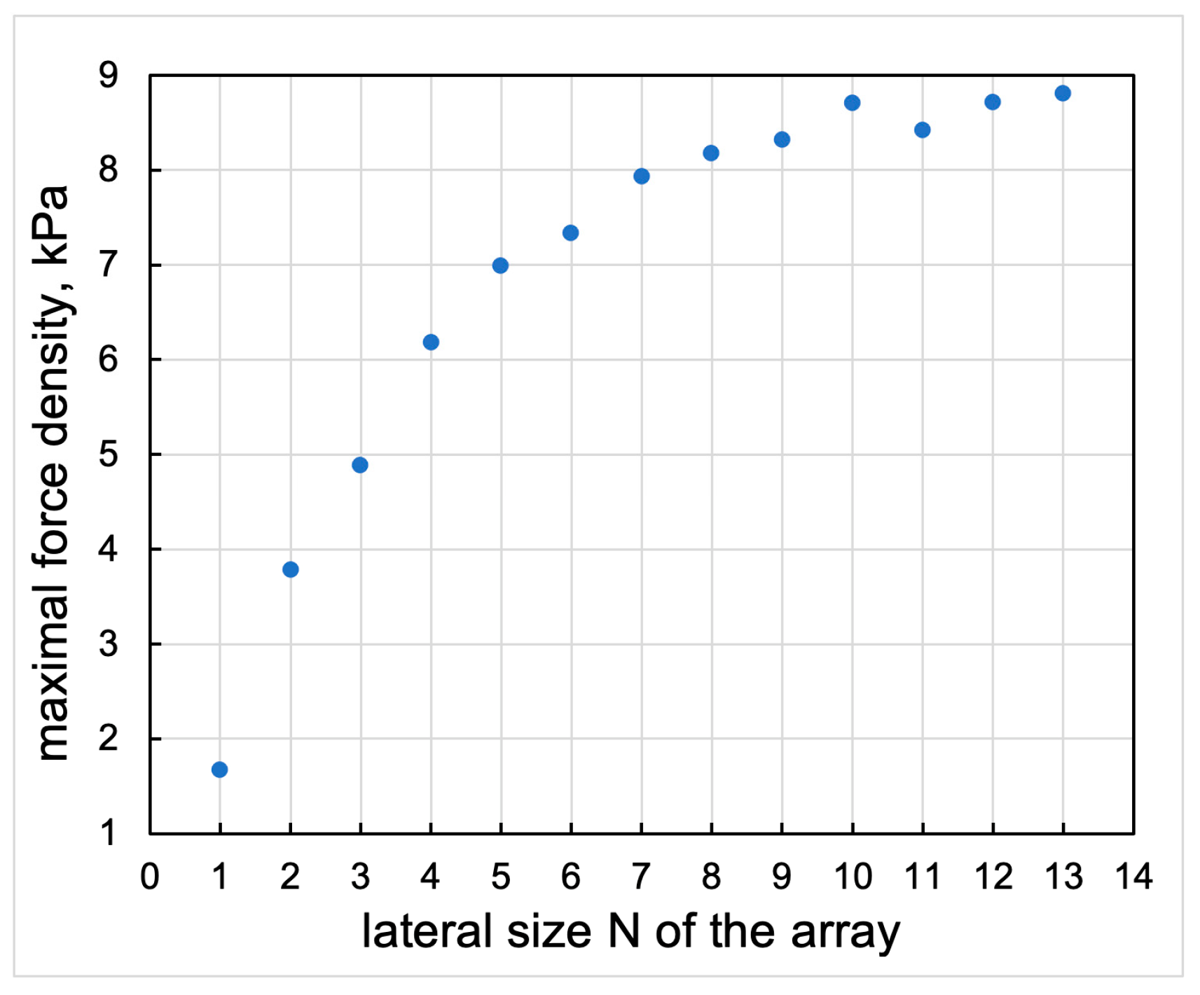Applsci 13 09286 g004