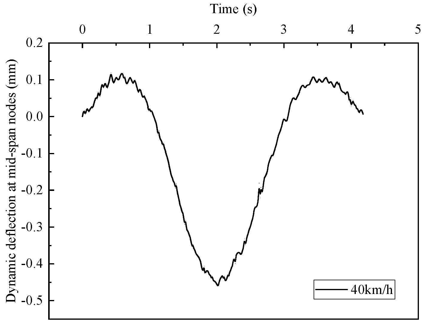 Applsci 13 09287 g007