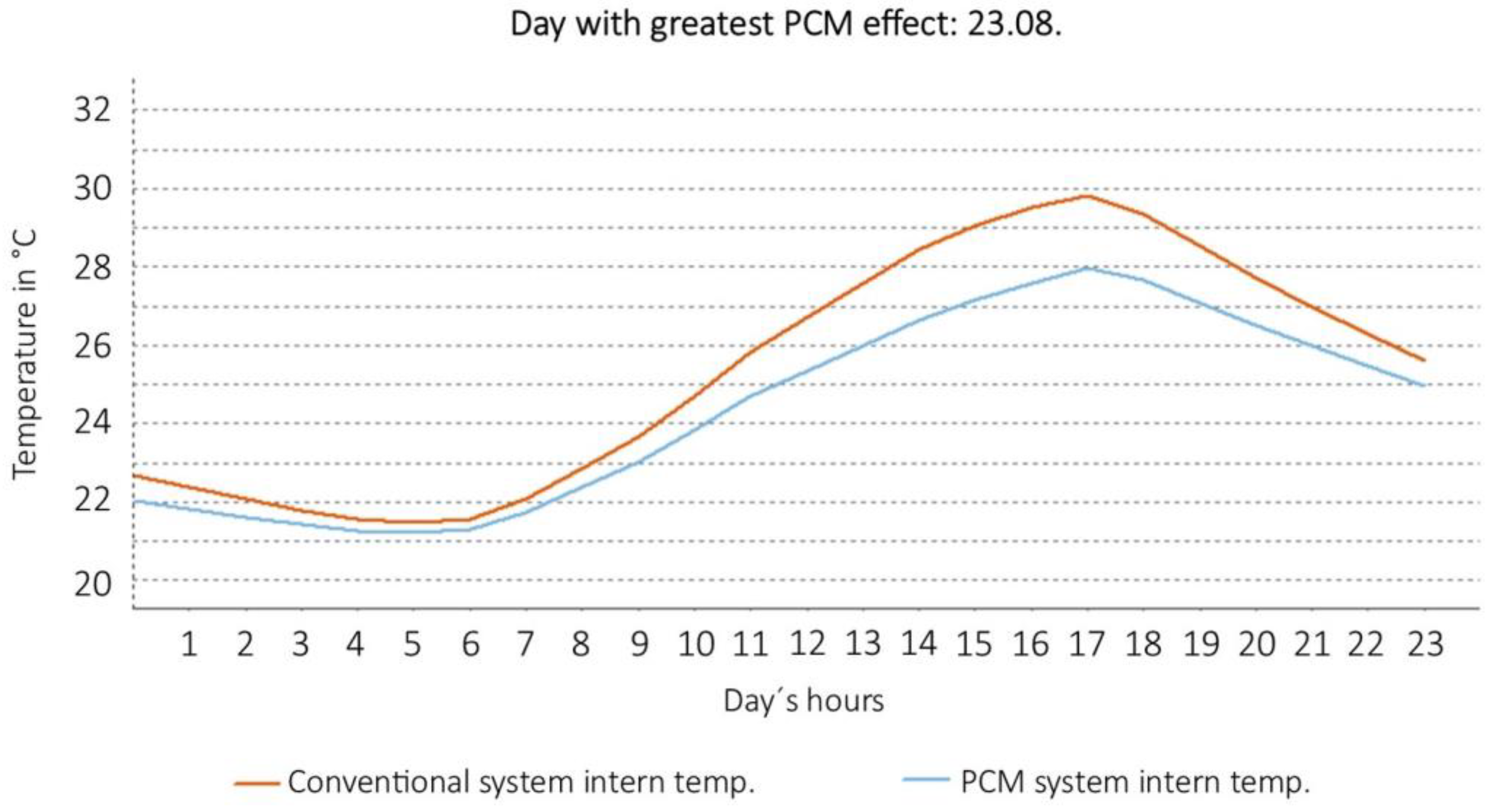 Applsci 13 09289 g006