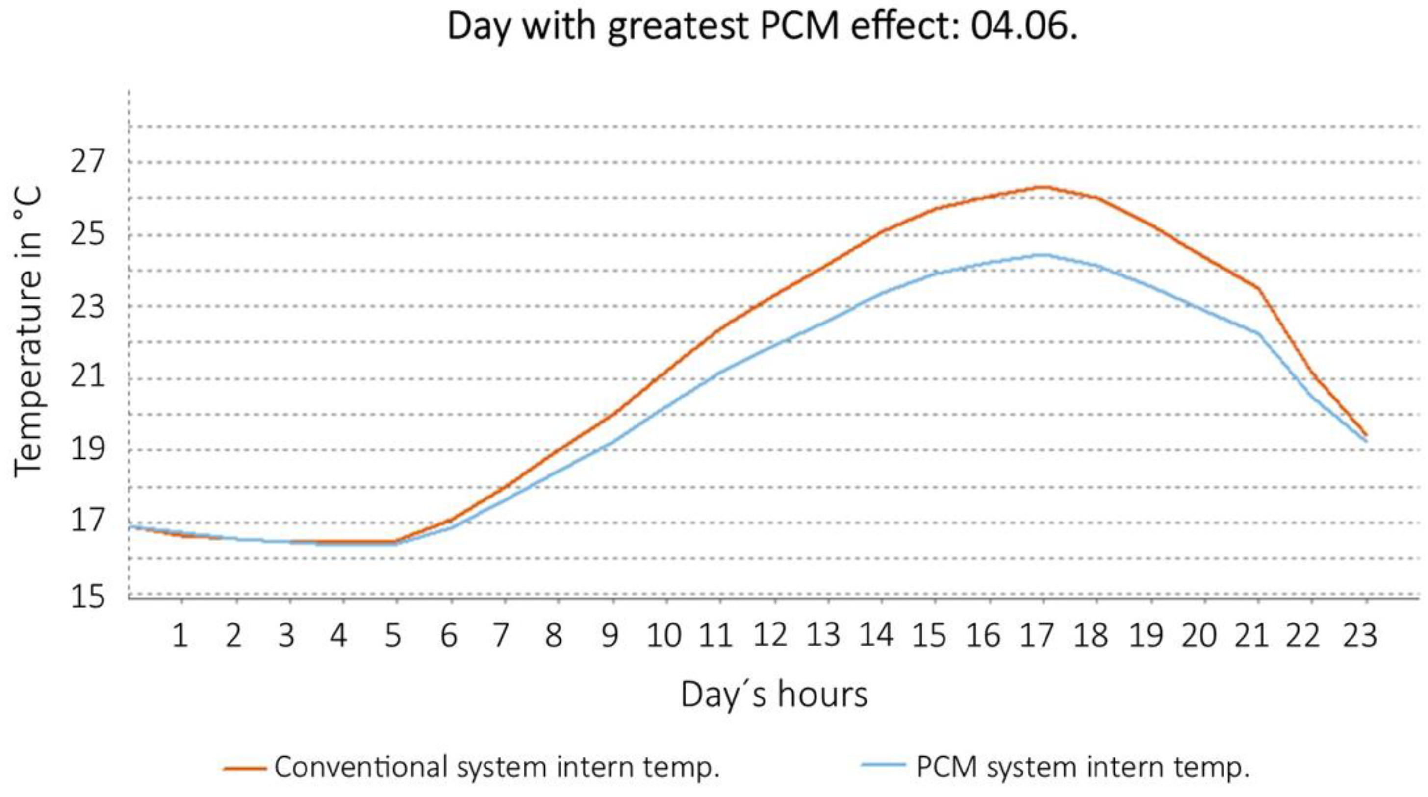 Applsci 13 09289 g007