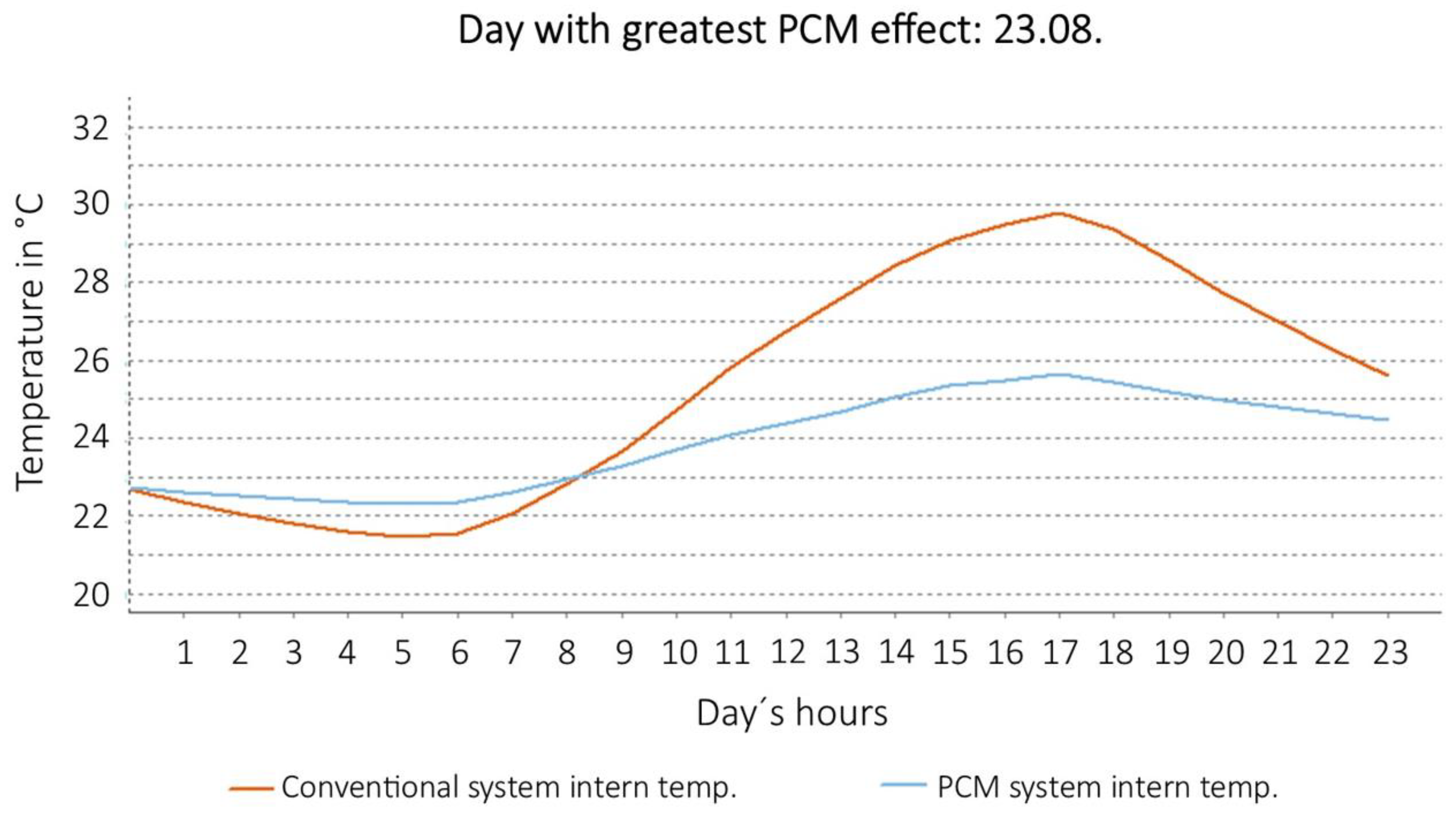 Applsci 13 09289 g008
