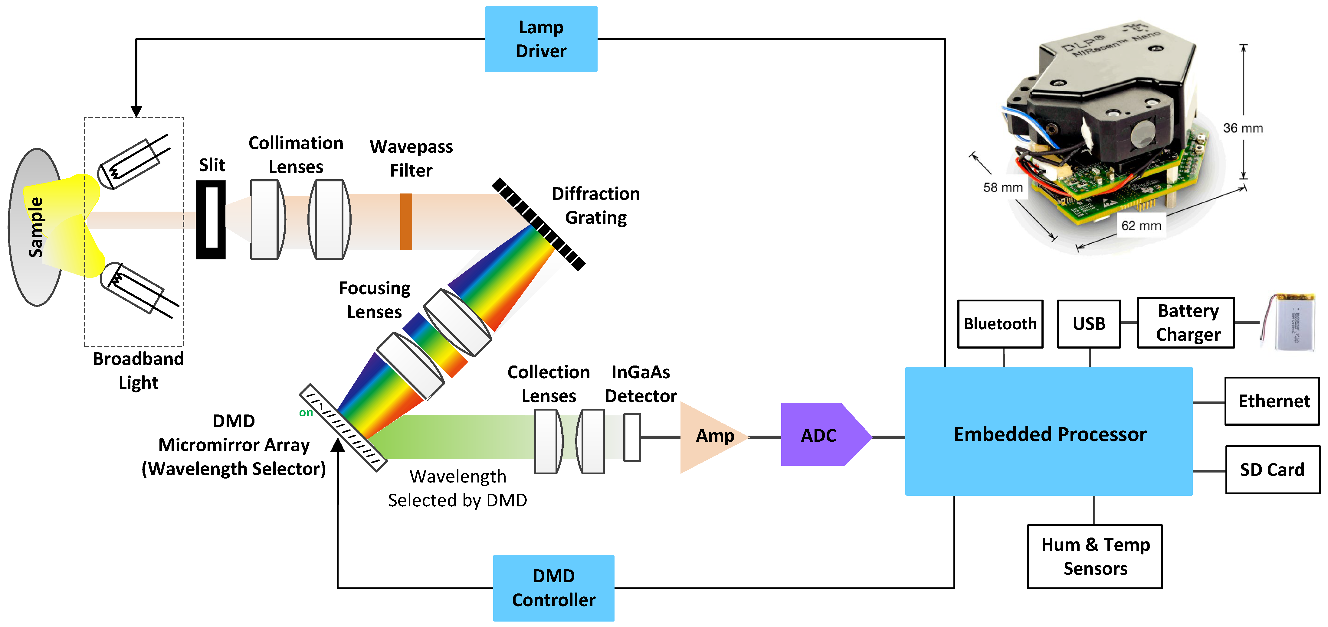 Applsci 13 09290 g001
