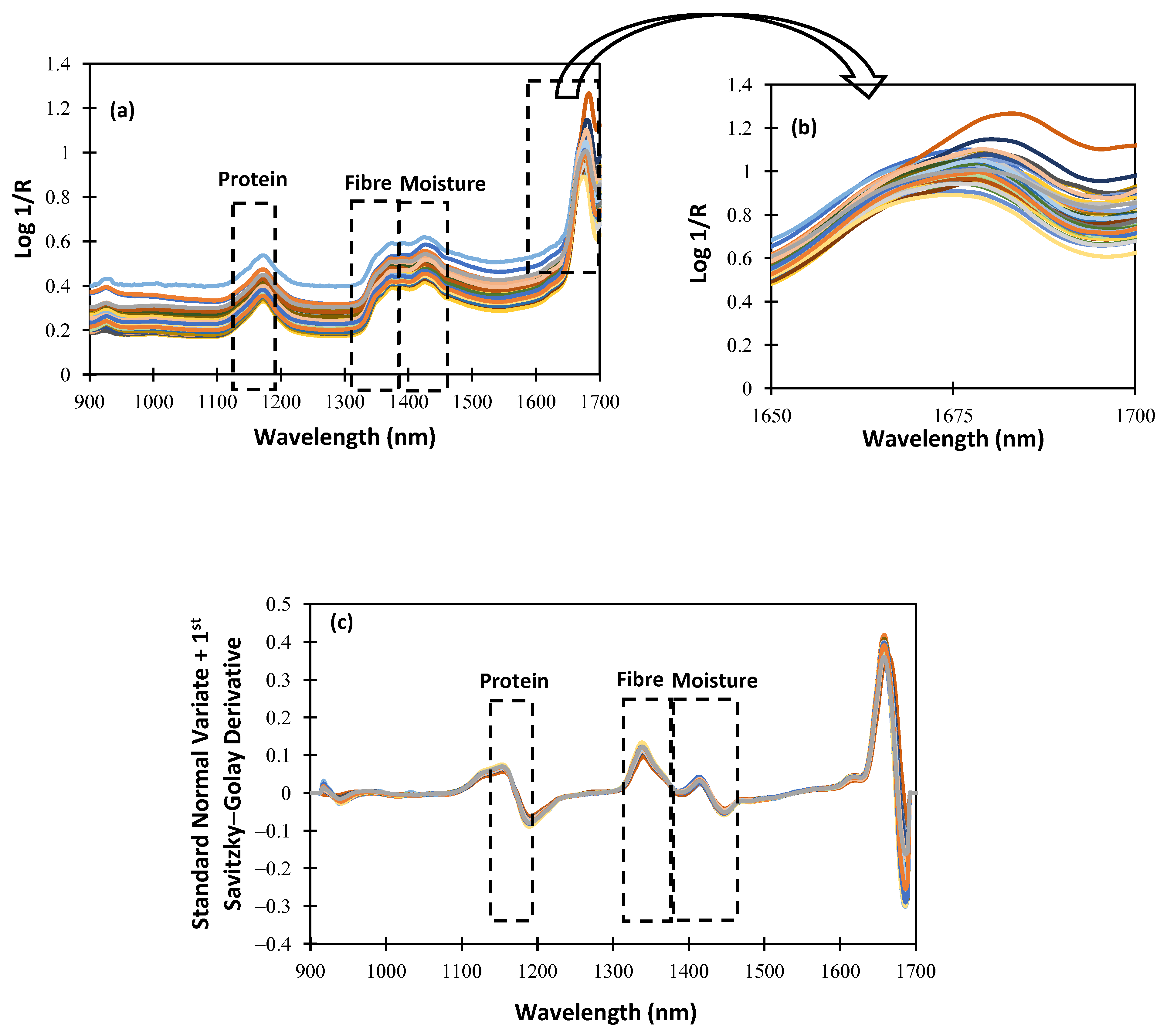 Applsci 13 09290 g005