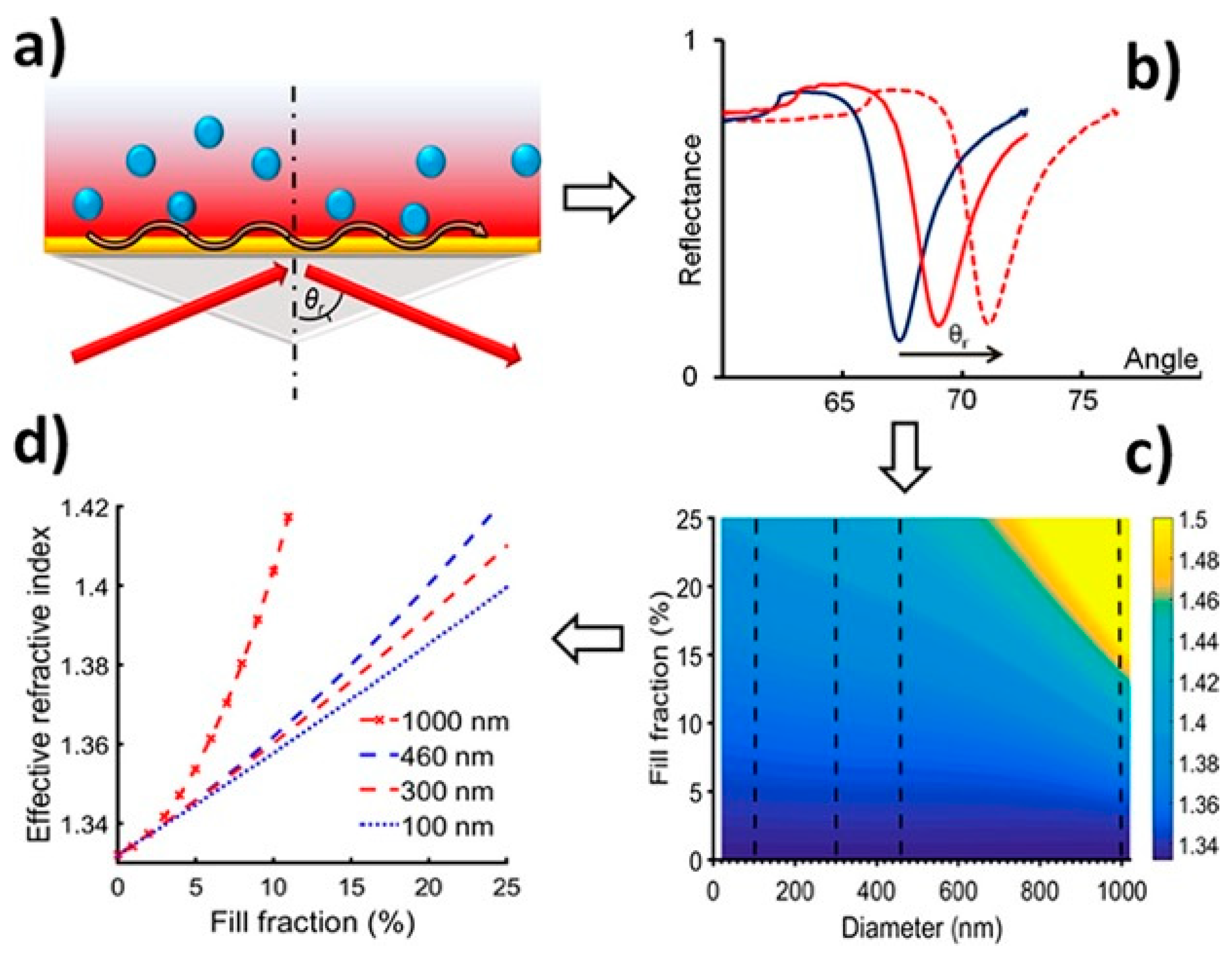 Applsci 13 09291 g002