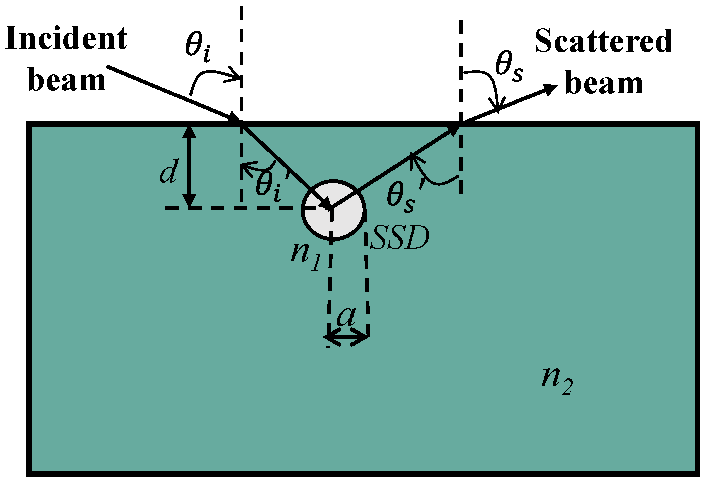 Applsci 13 09294 g004