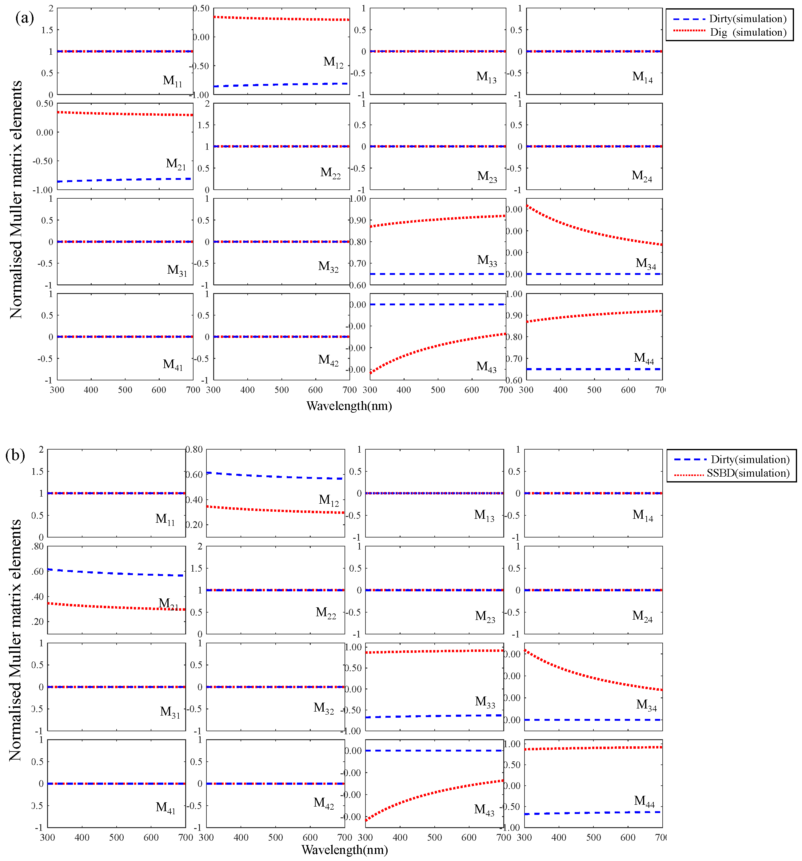 Applsci 13 09294 g013