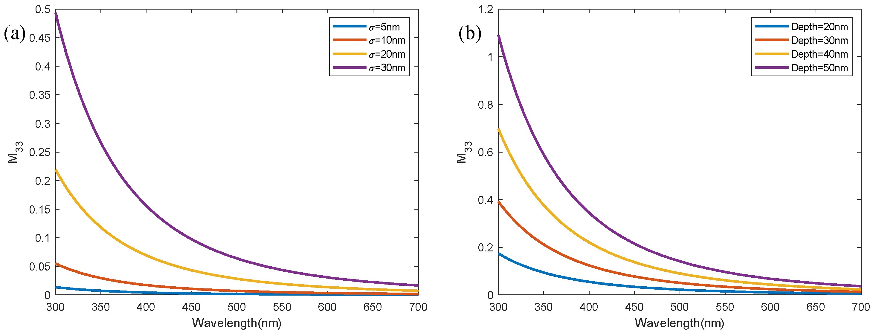 Applsci 13 09294 g015