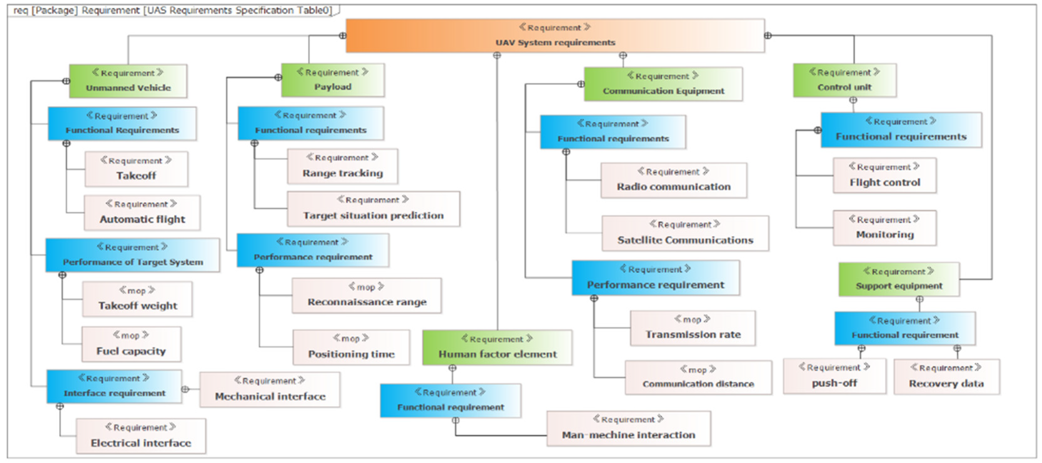 Applsci 13 09297 g005