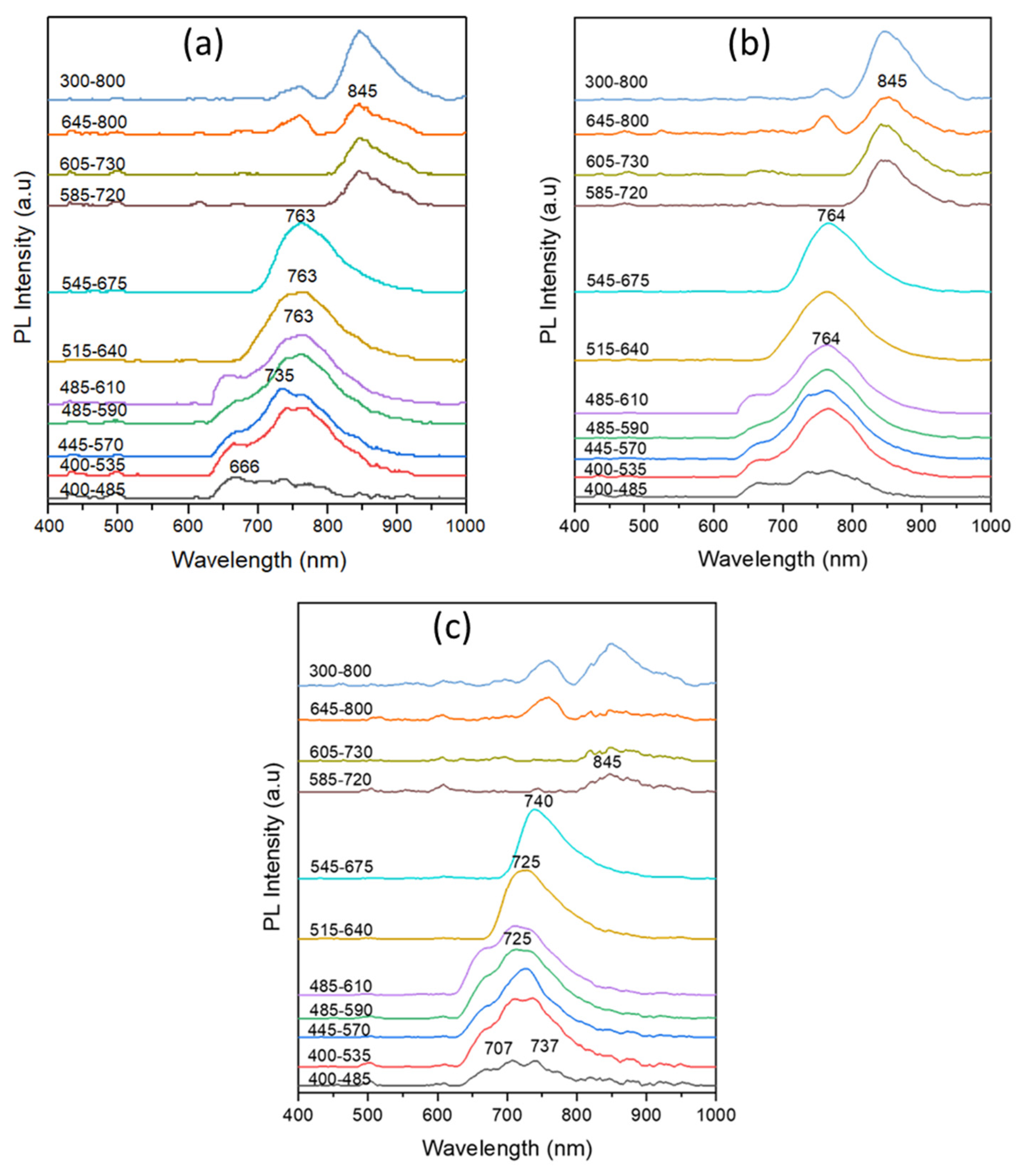 Applsci 13 09300 g012