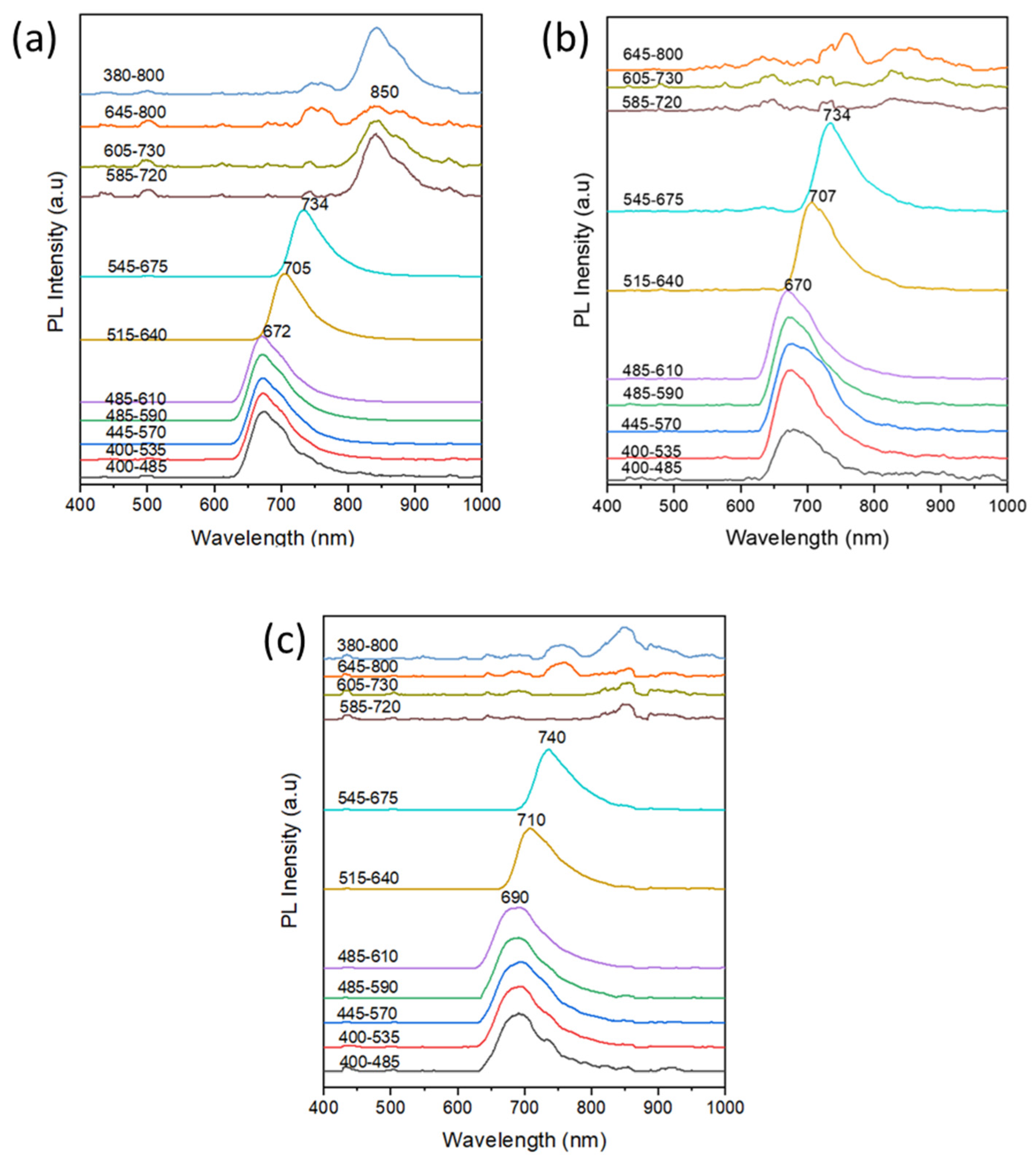 Applsci 13 09300 g015