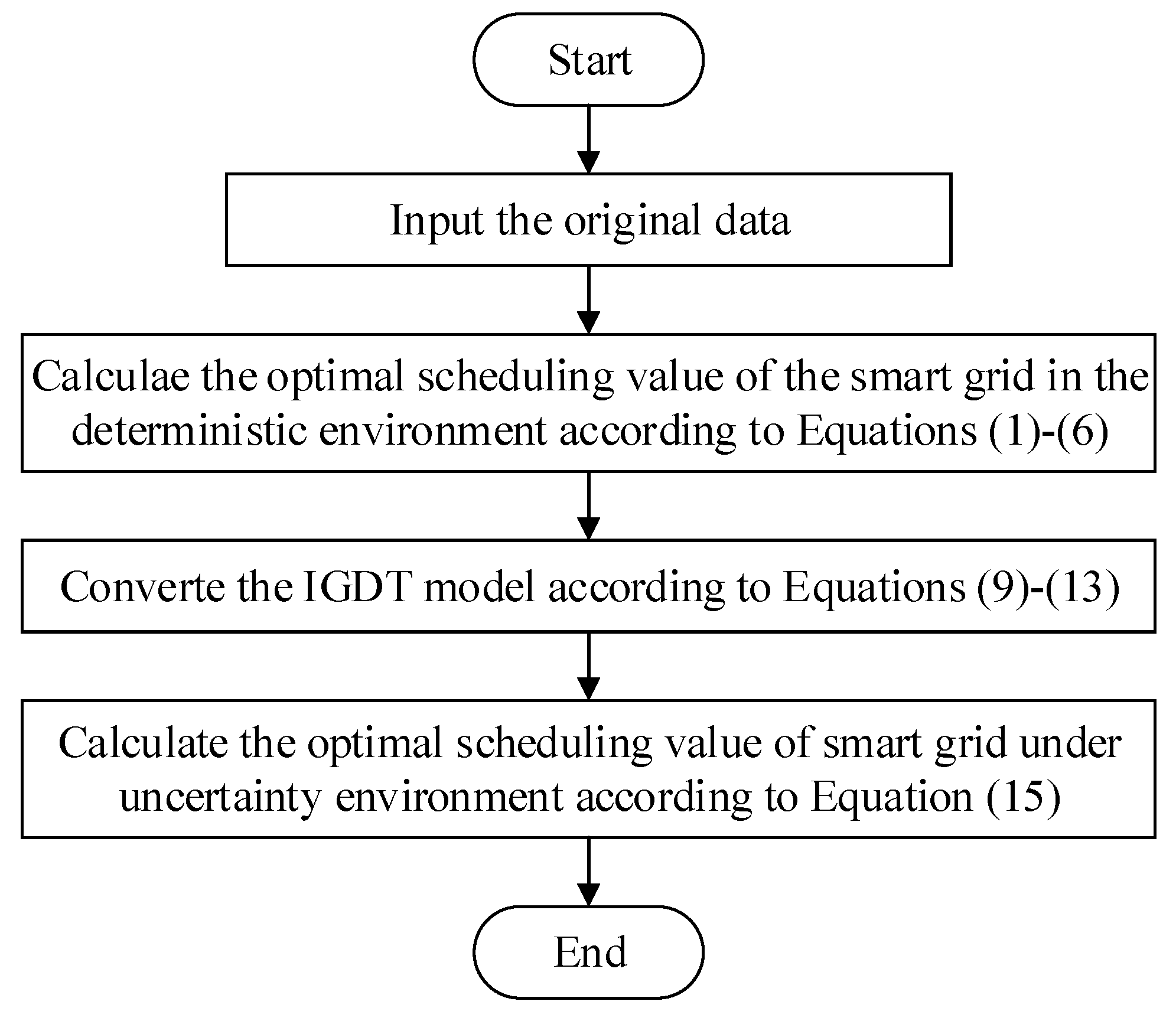 Applied sciences free full text information gap decision theory