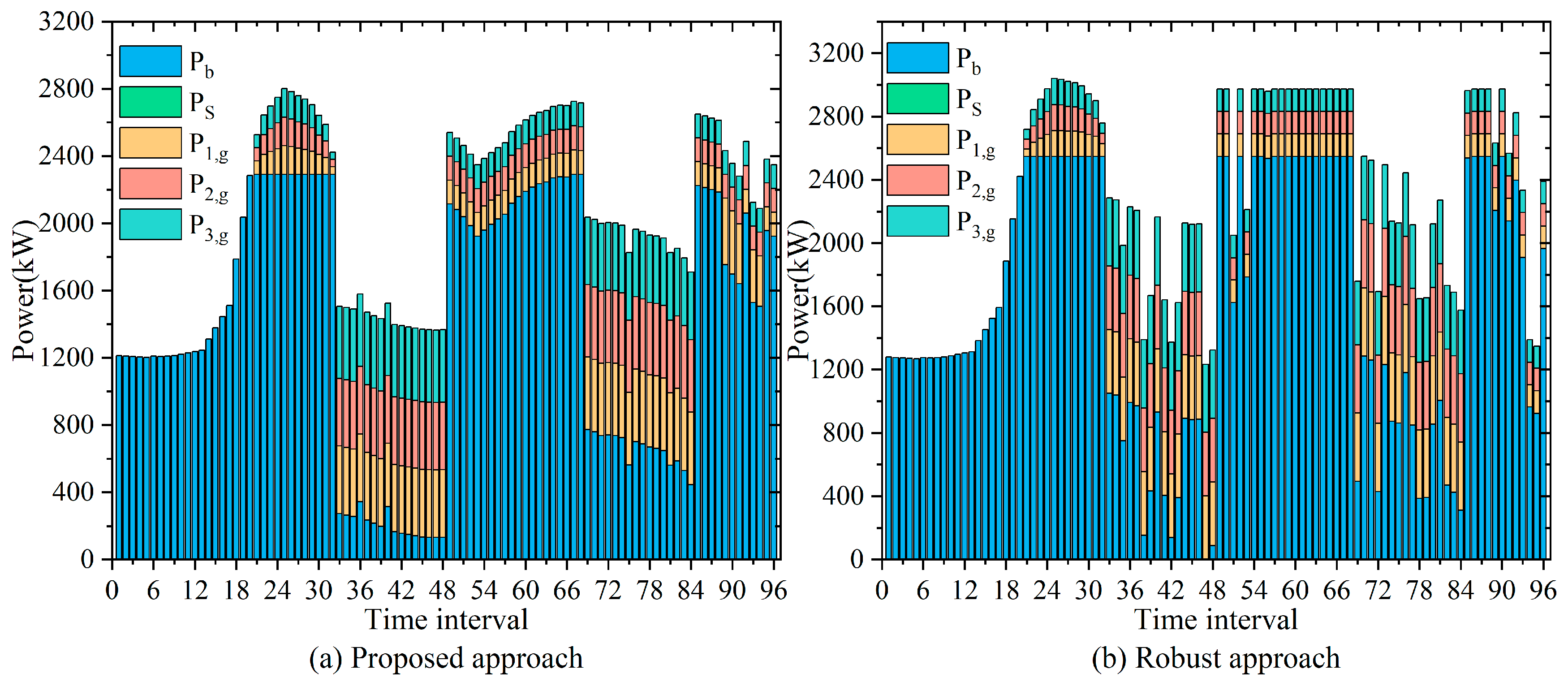 Applsci 13 09305 g004