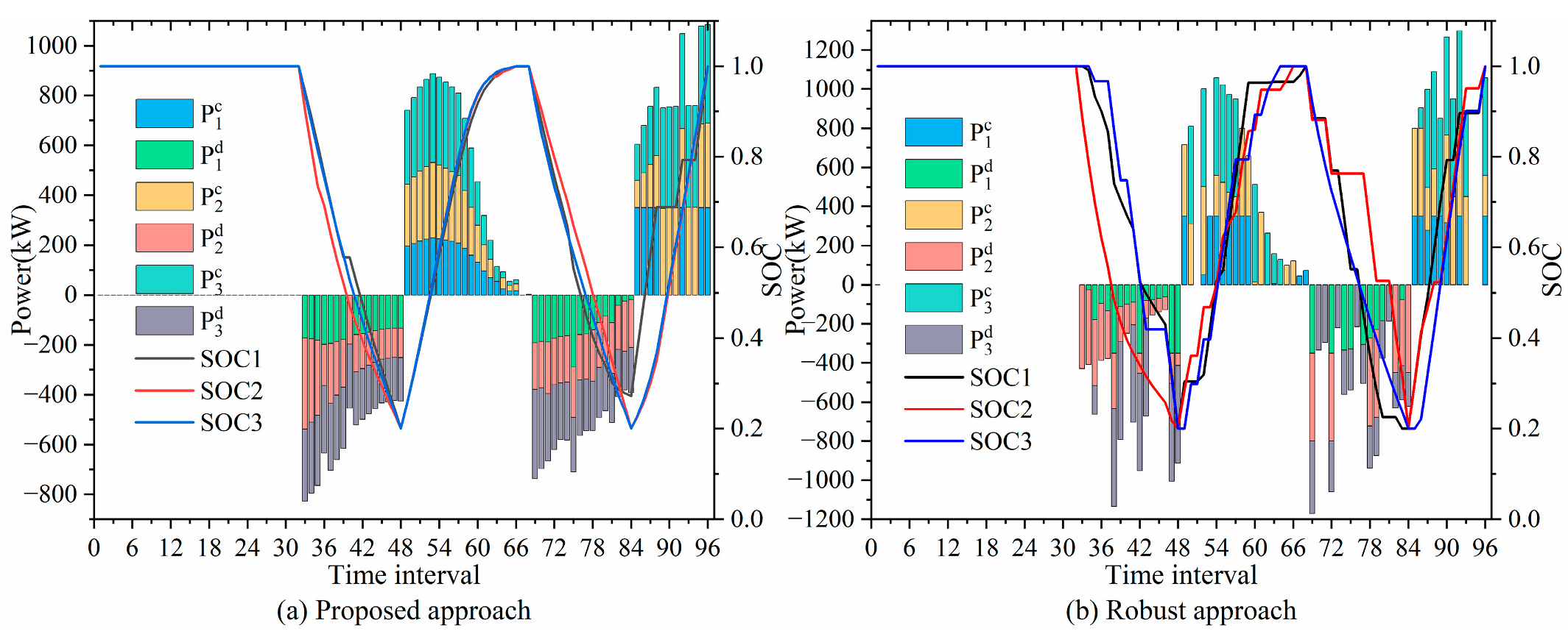 Applsci 13 09305 g005