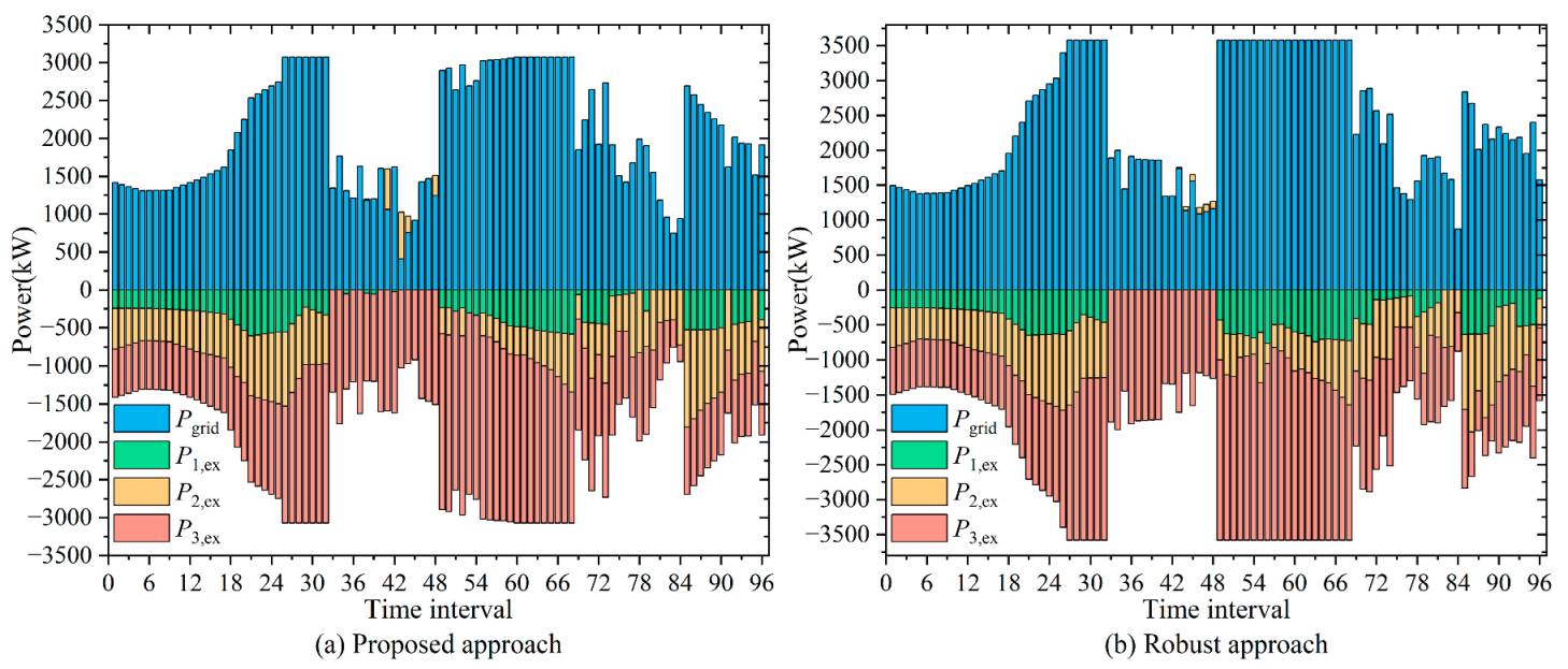 Applsci 13 09305 g009