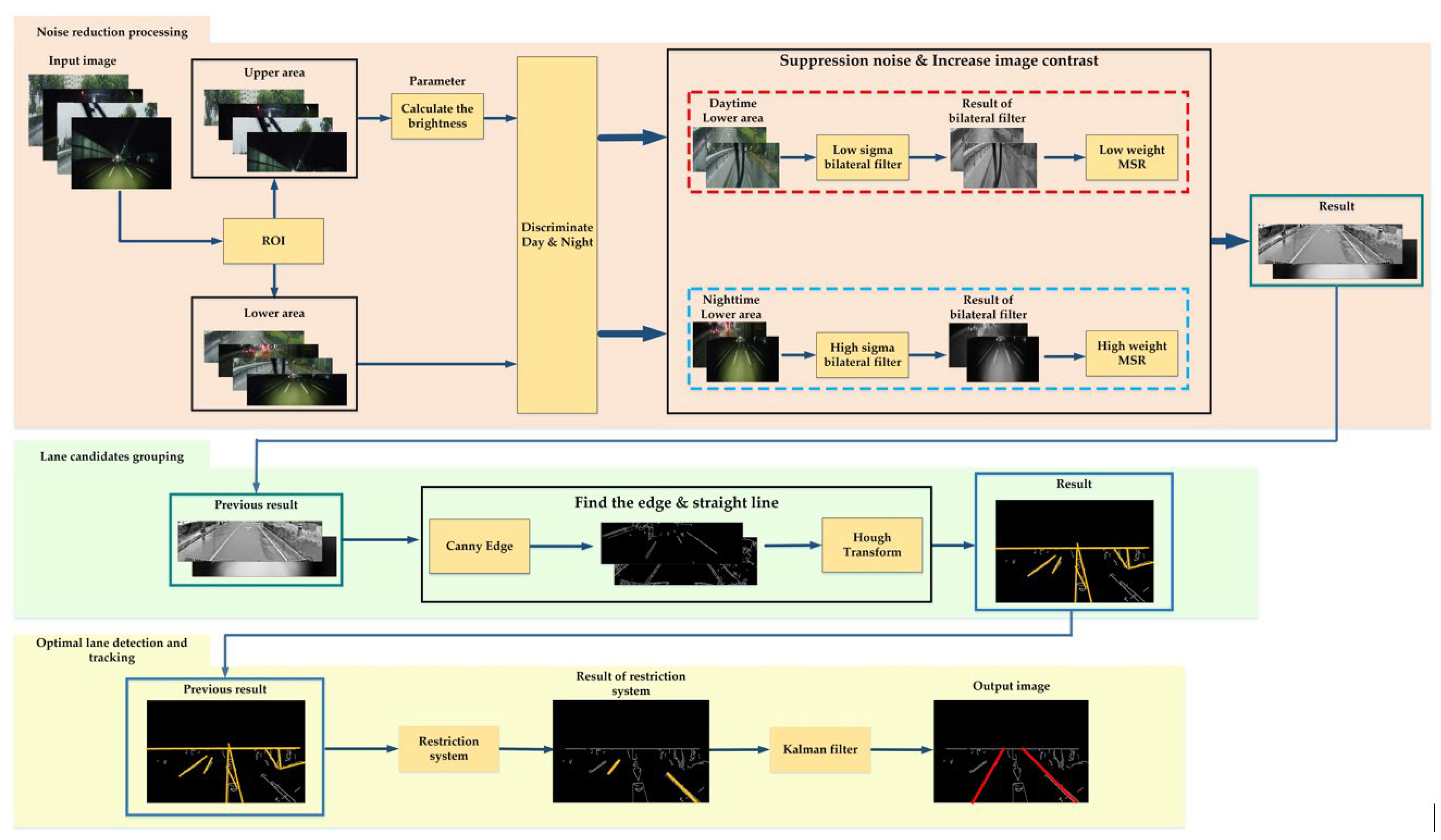 Applsci 13 09313 g004