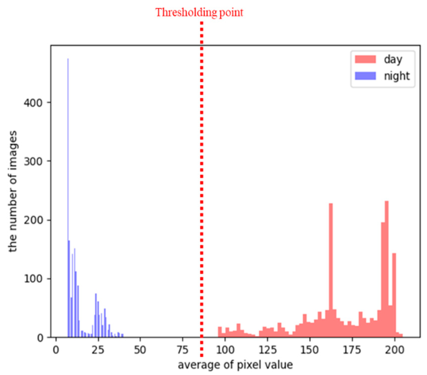 Applsci 13 09313 g007