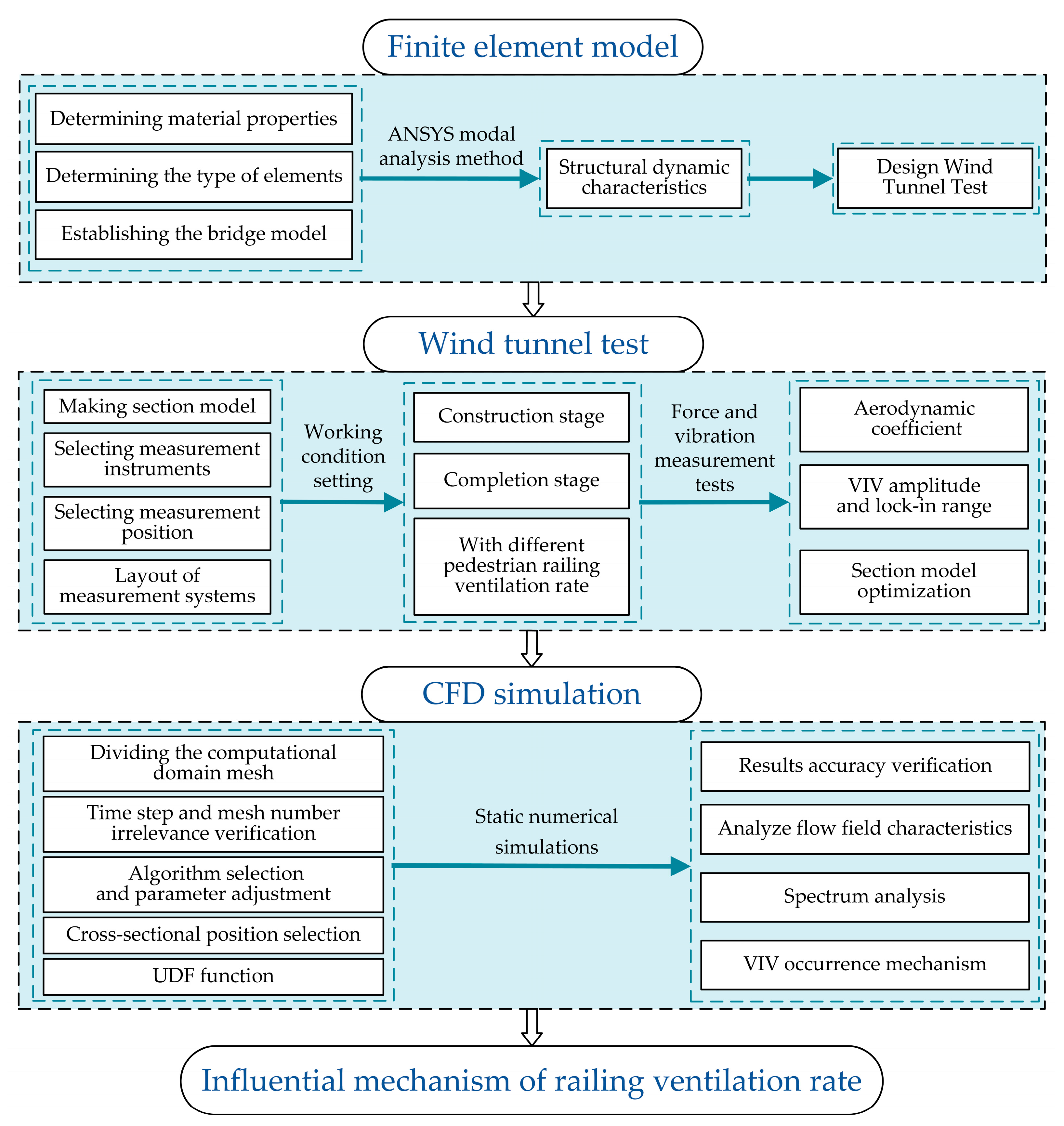 Applsci 13 09314 g001