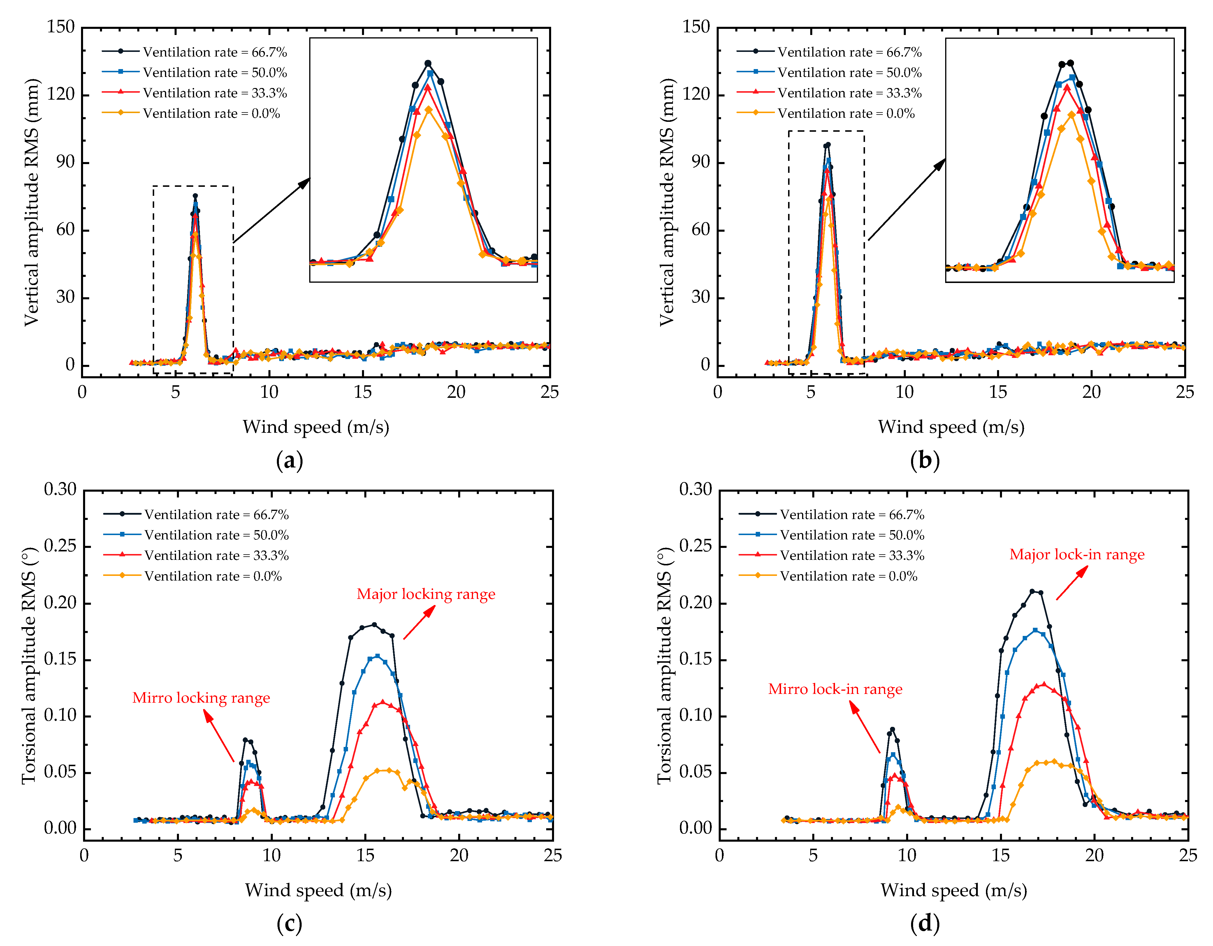 Applsci 13 09314 g013