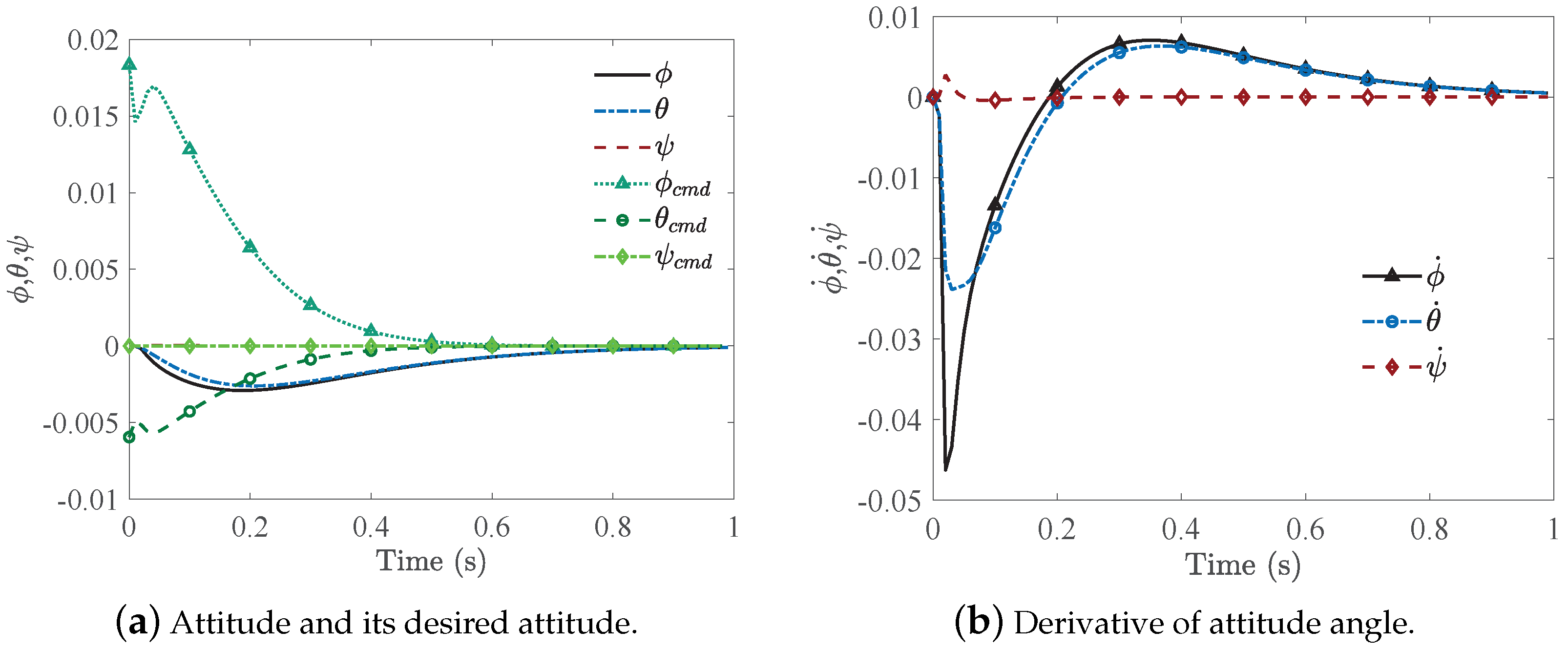 Applsci 13 09318 g003