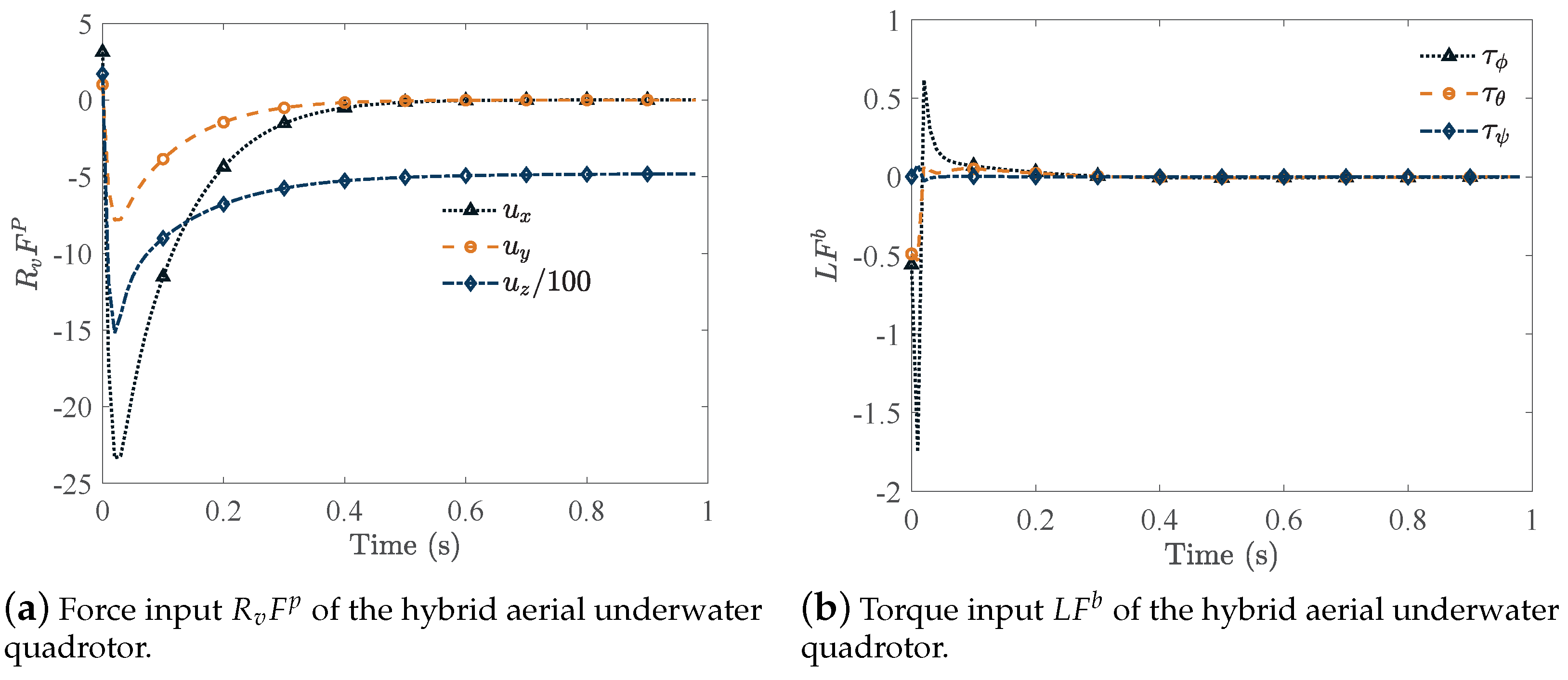 Applsci 13 09318 g006