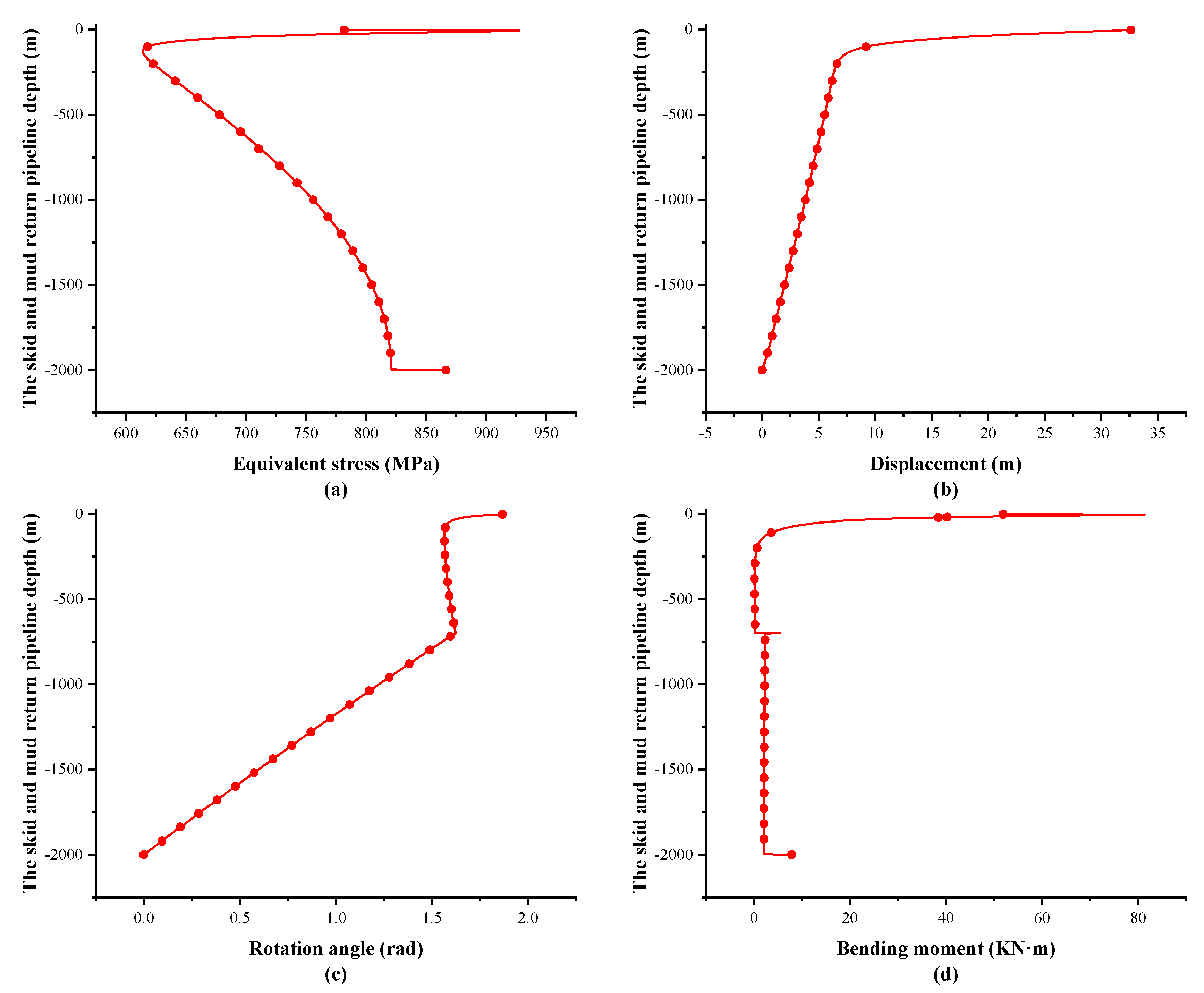 Applsci 13 09320 g010